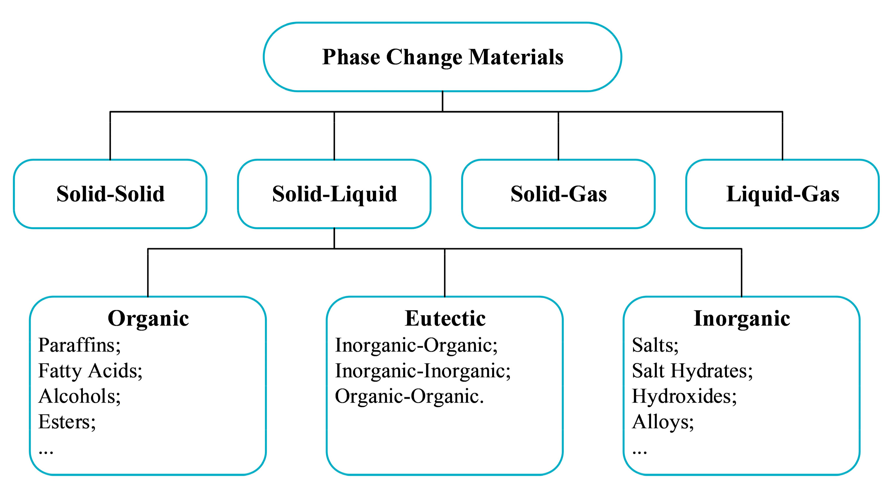Materials 15 00121 g001
