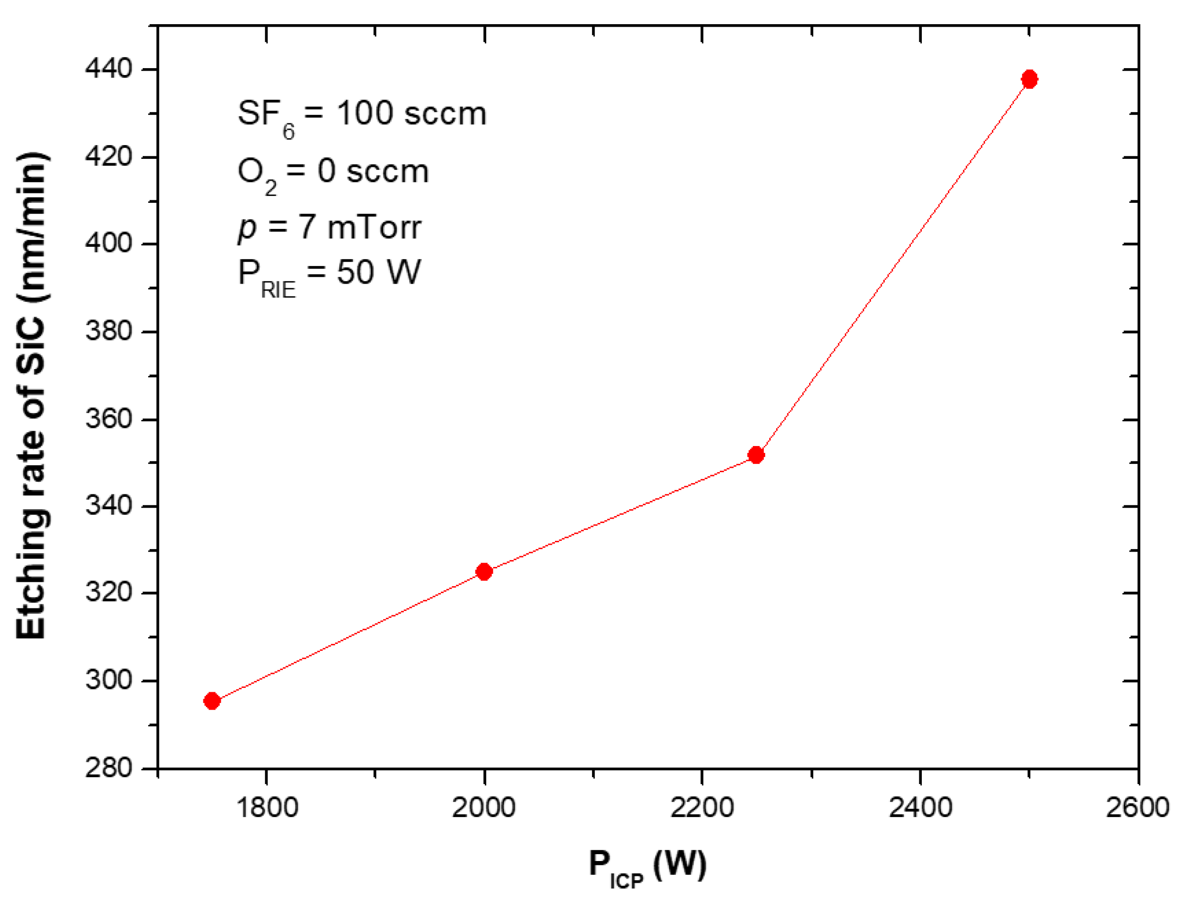 Materials 15 00123 g015
