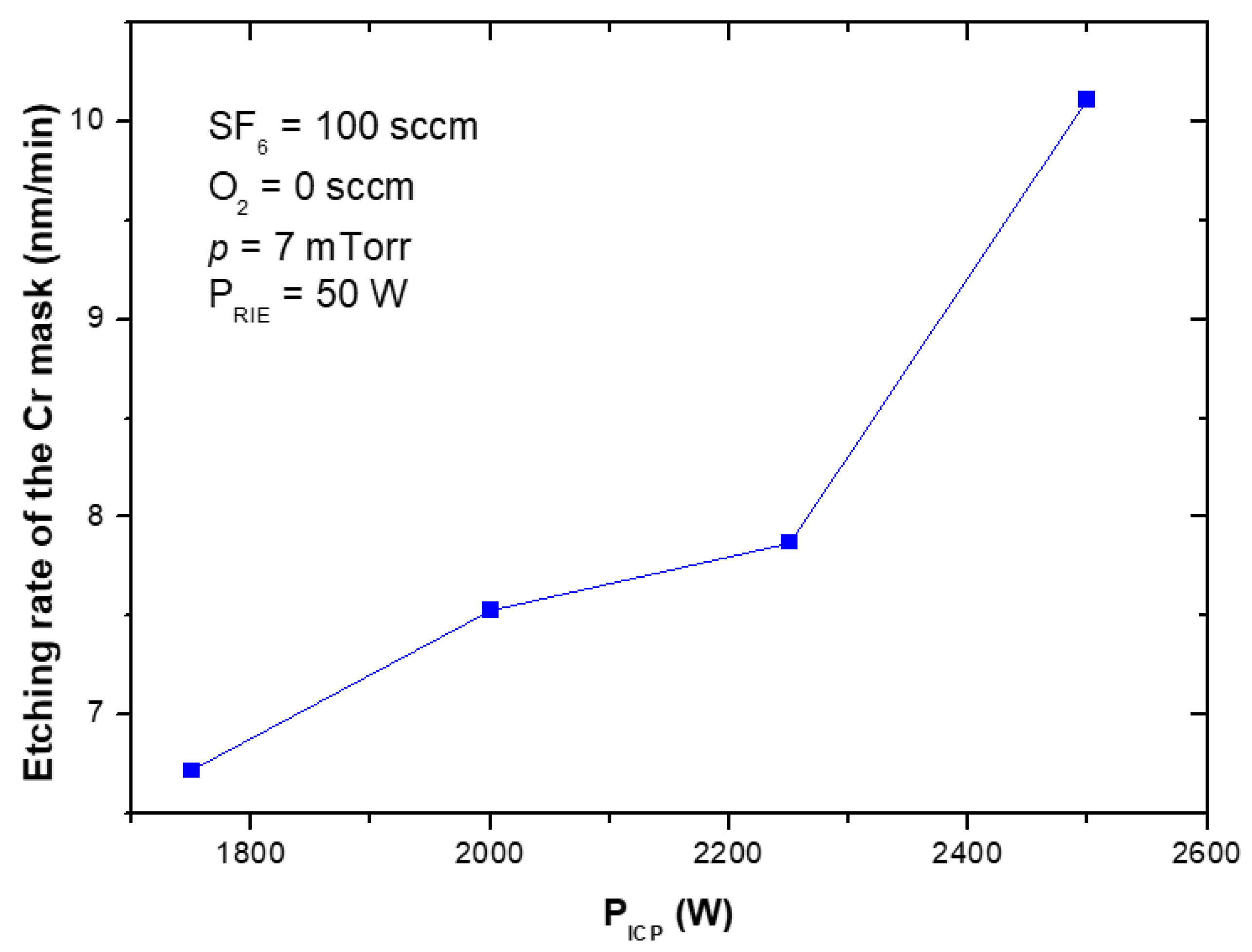 Materials 15 00123 g016