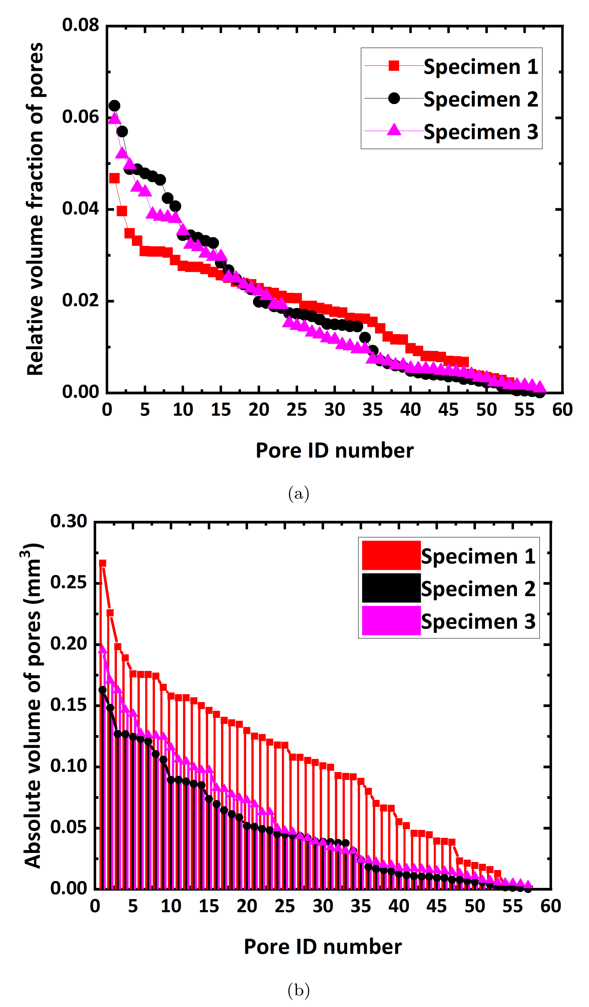 Materials 15 00124 g003