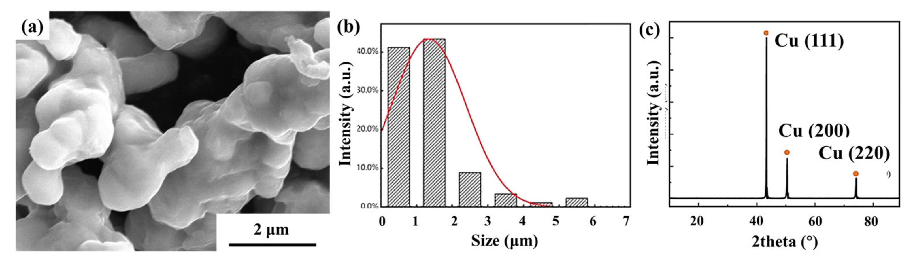 Materials 15 00130 g001 Materials 15 00130 g001