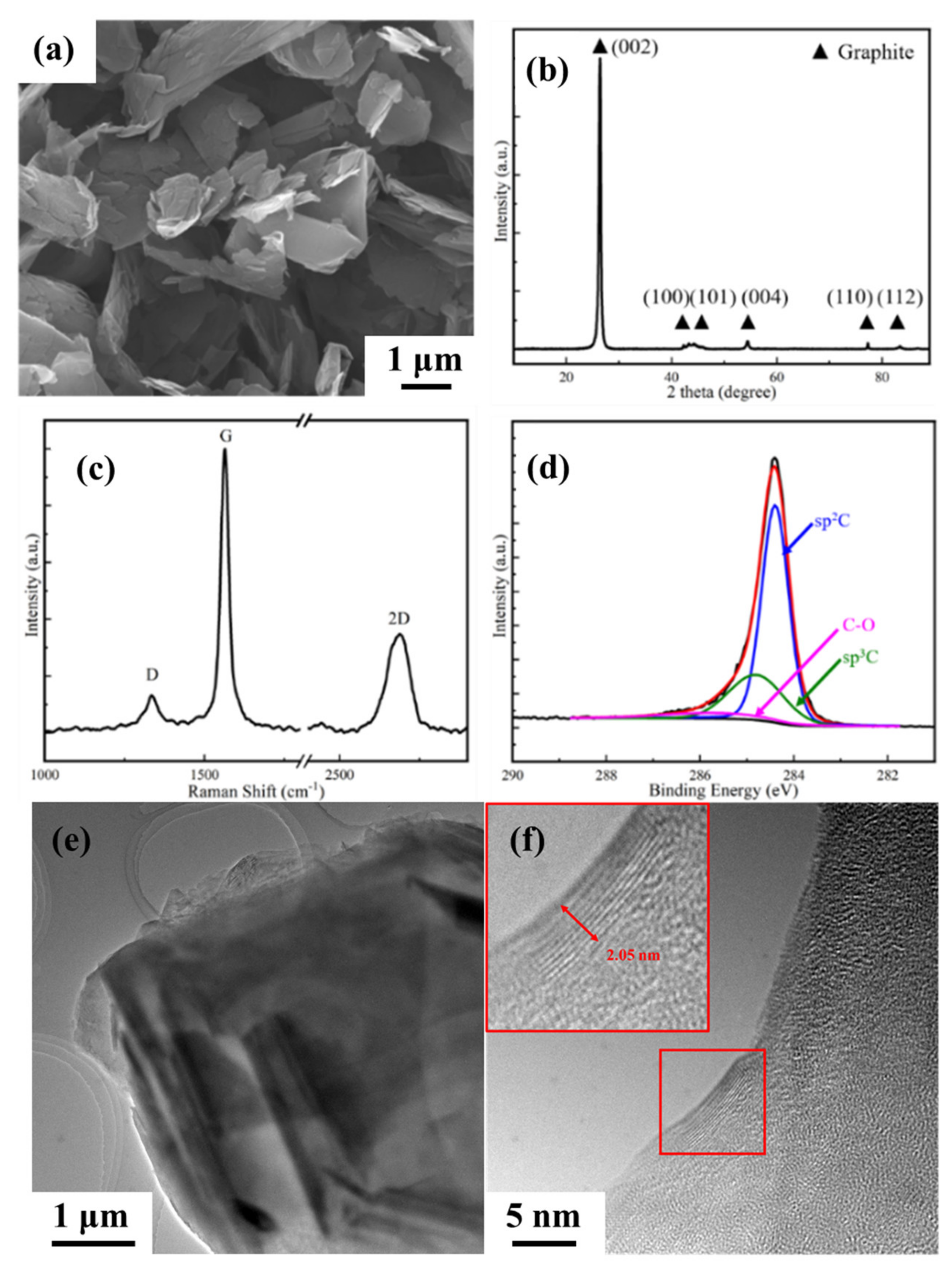 Materials 15 00130 g002 Materials 15 00130 g002