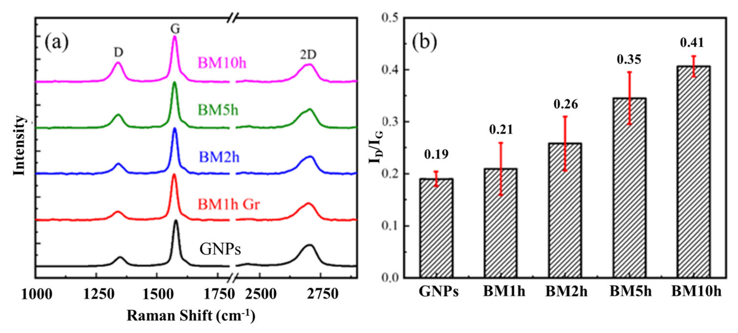 Materials 15 00130 g004 Materials 15 00130 g004