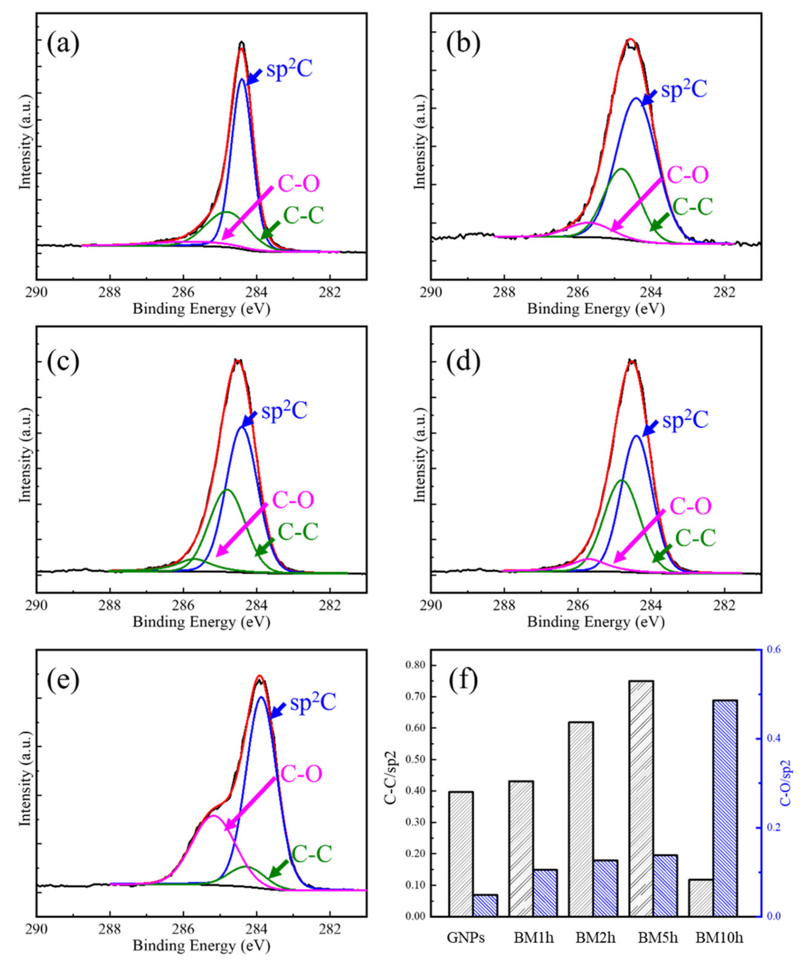 Materials 15 00130 g005 Materials 15 00130 g005