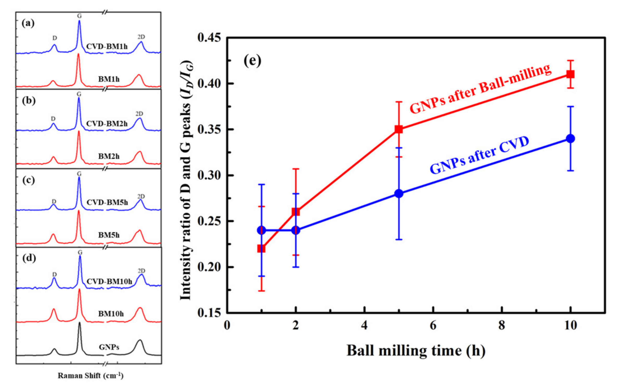 Materials 15 00130 g006 Materials 15 00130 g006