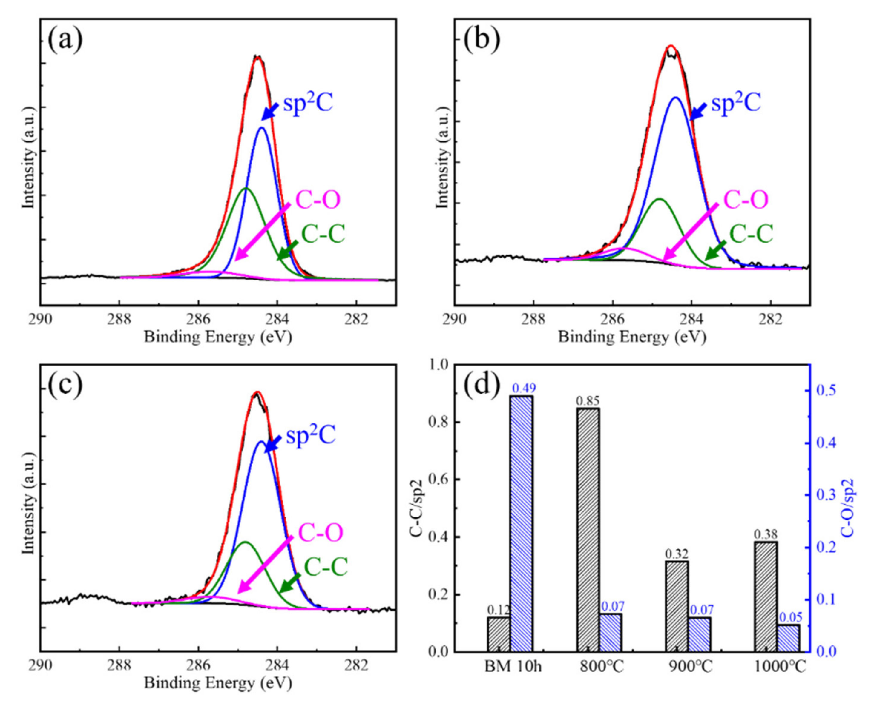 Materials 15 00130 g008 Materials 15 00130 g008