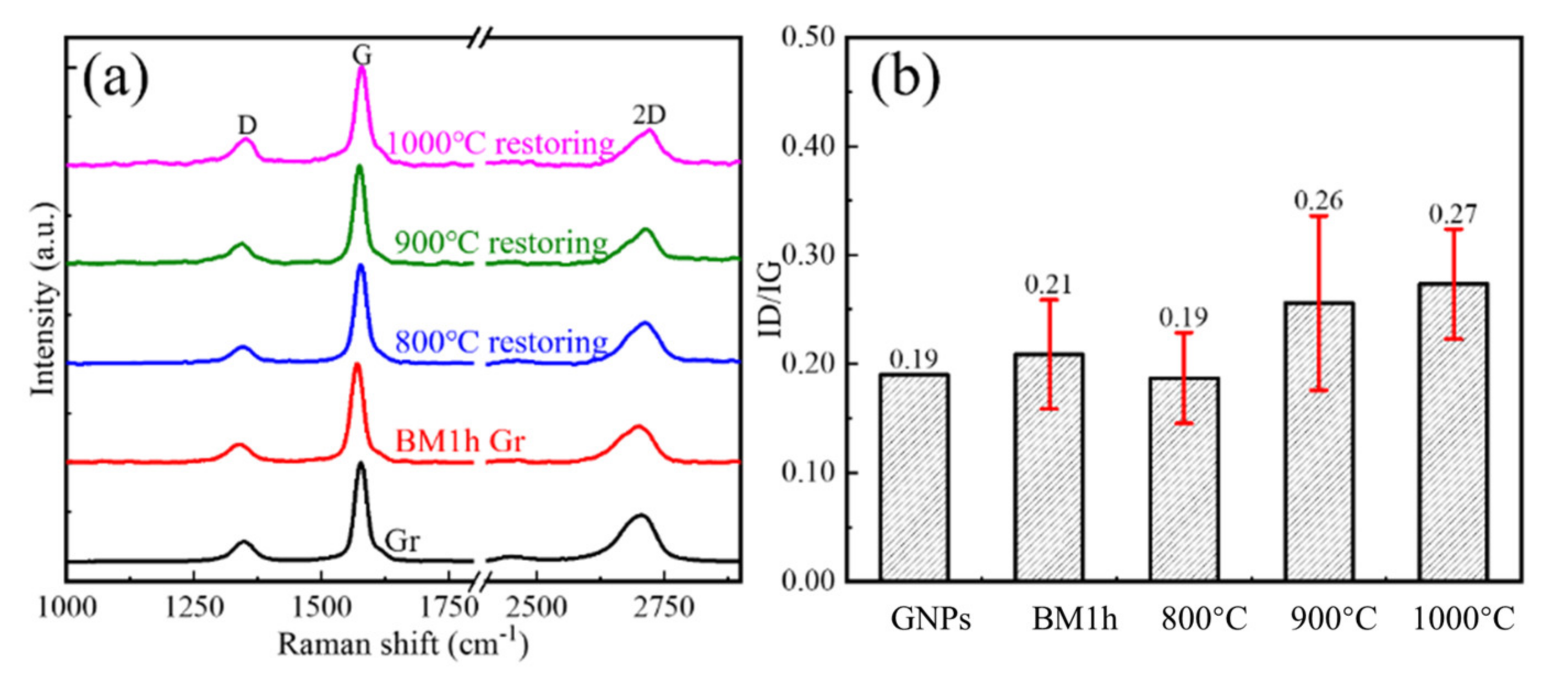 Materials 15 00130 g009 Materials 15 00130 g009