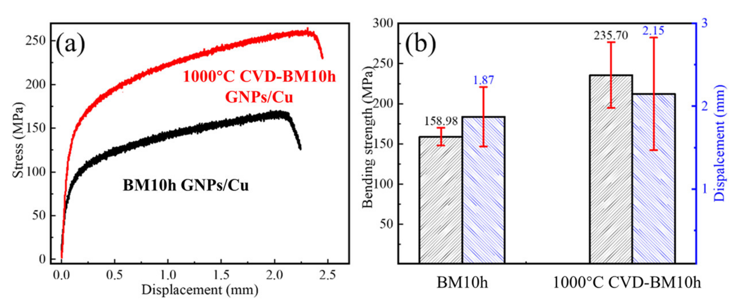 Materials 15 00130 g013 Materials 15 00130 g013