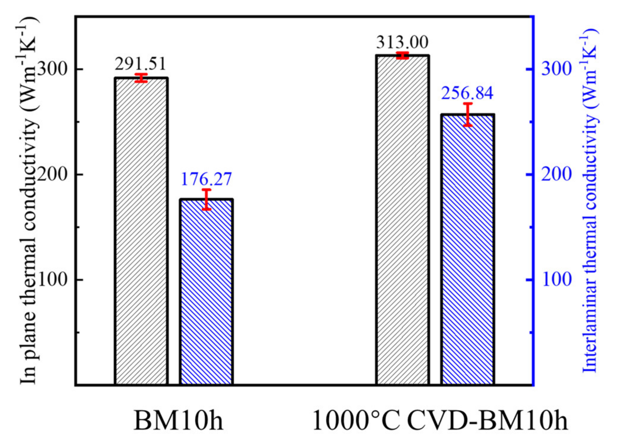 Materials 15 00130 g015 Materials 15 00130 g015