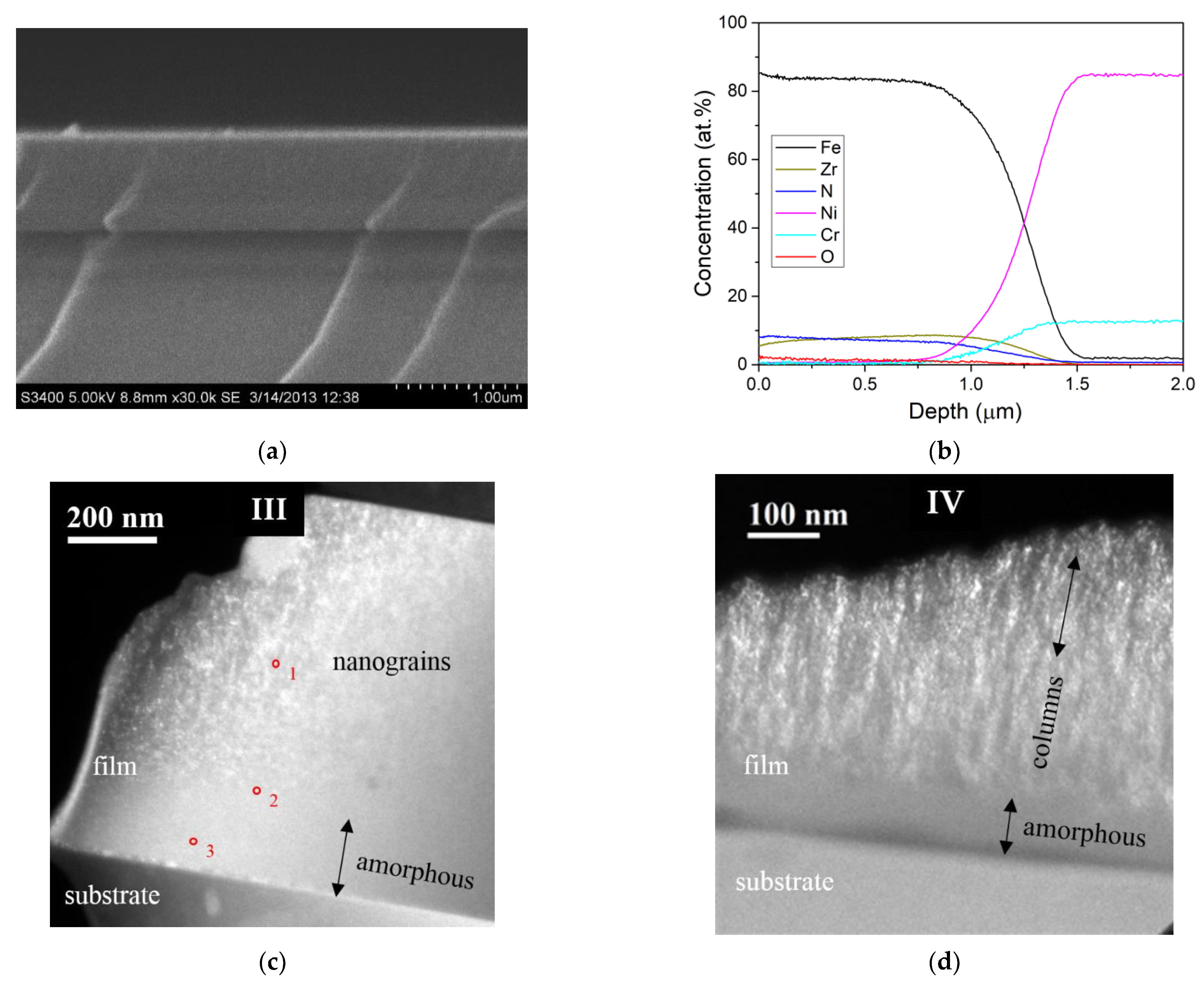 Materials 15 00137 g001a Materials 15 00137 g001a
