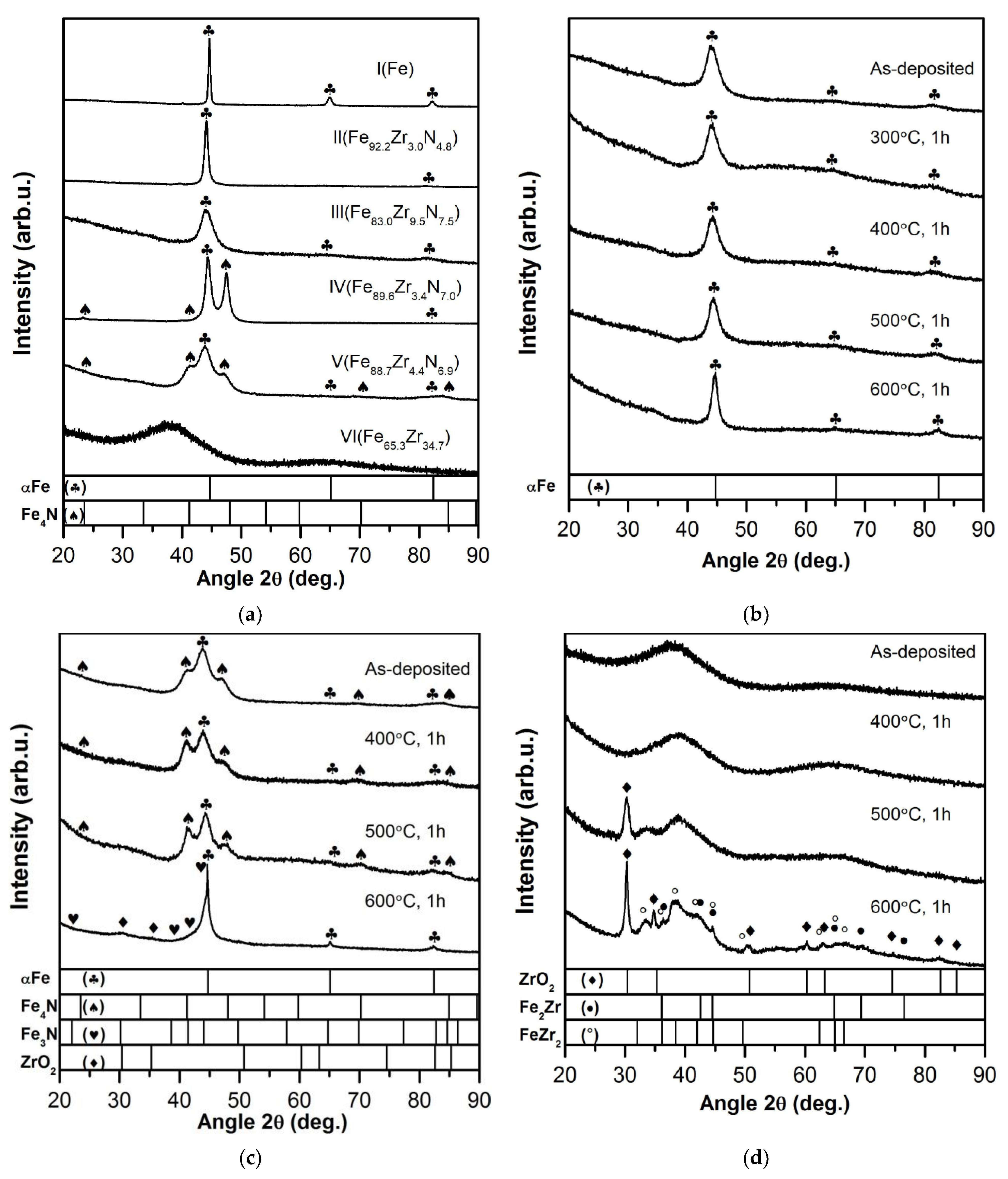 Materials 15 00137 g003 Materials 15 00137 g003