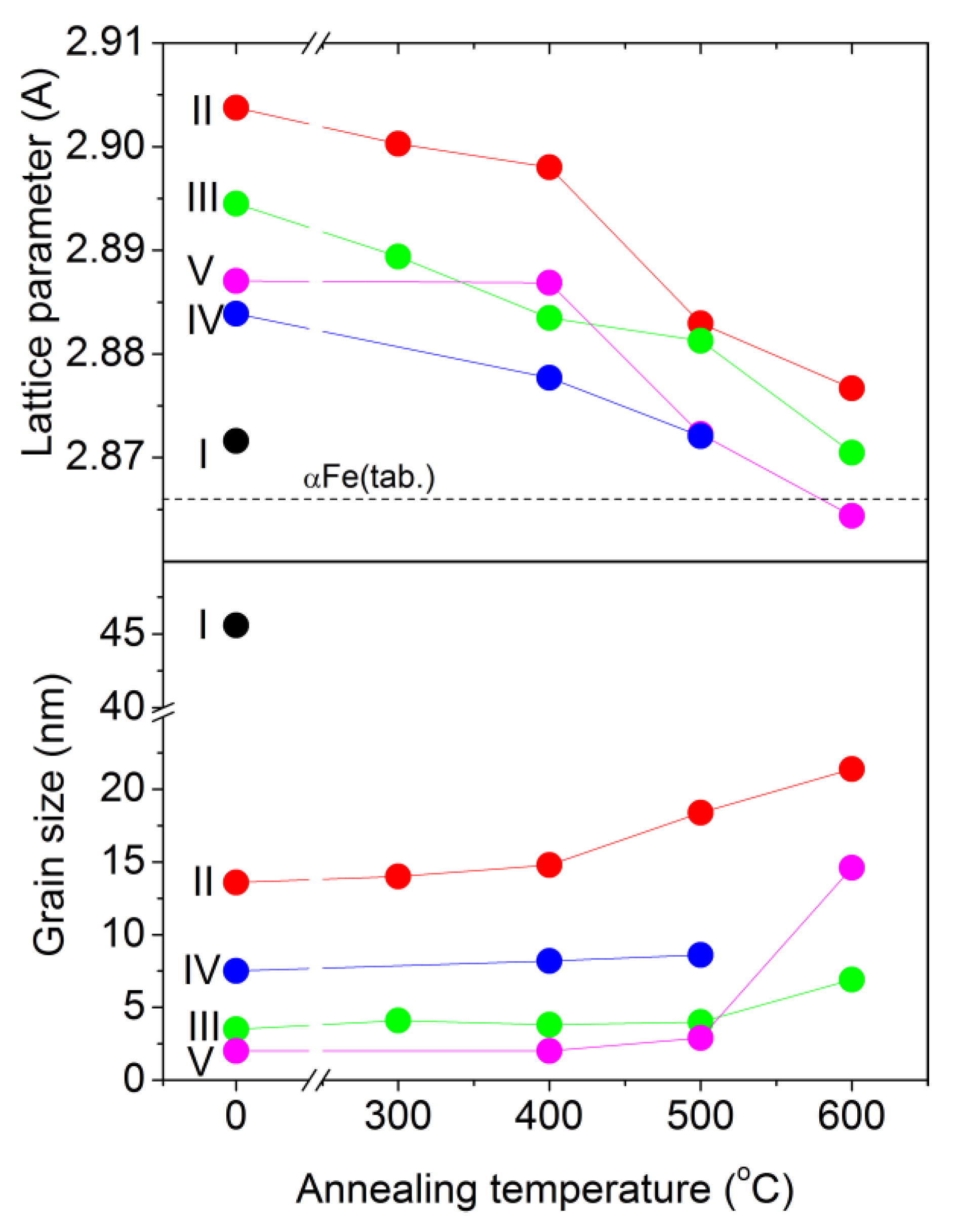 Materials 15 00137 g006 Materials 15 00137 g006