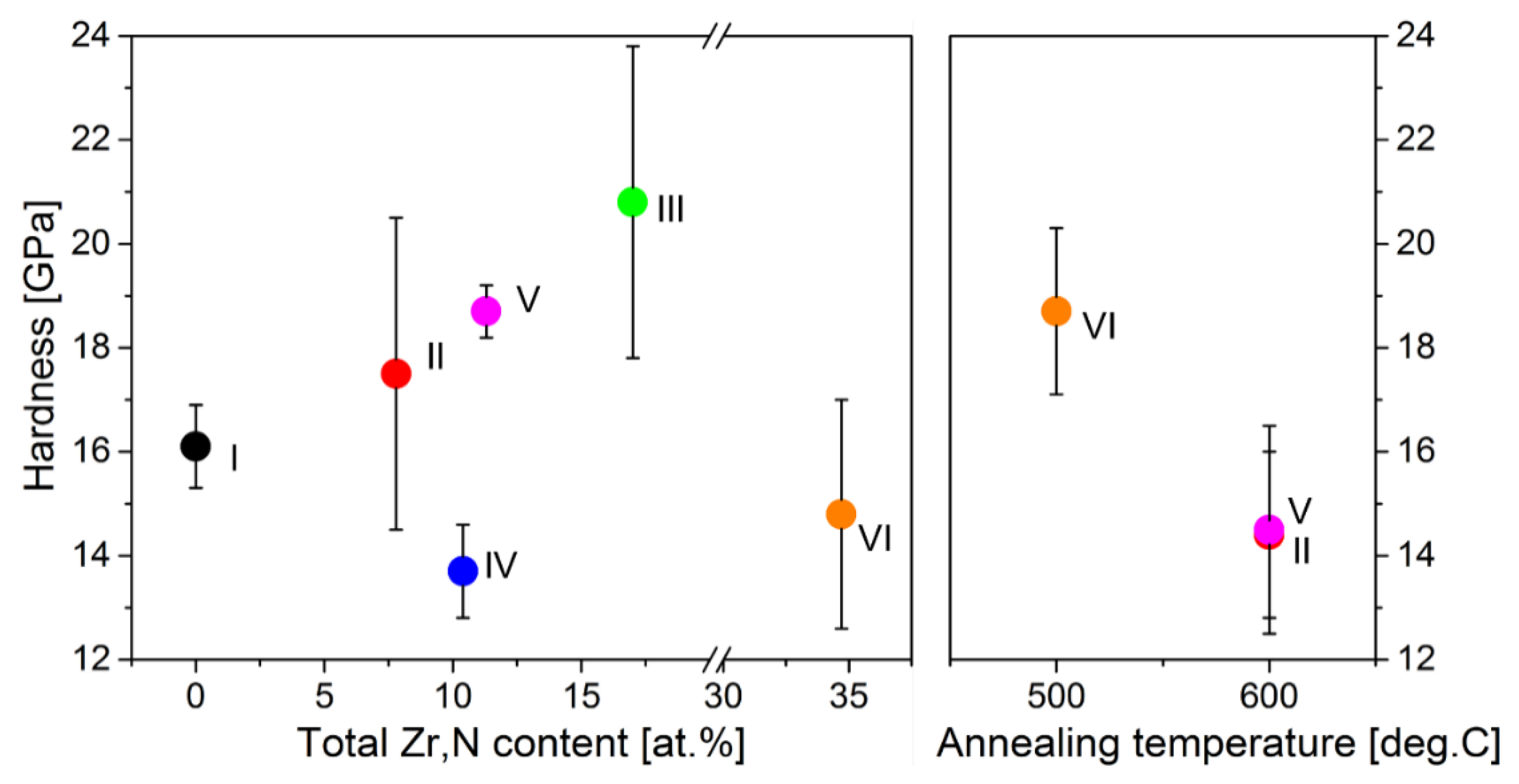 Materials 15 00137 g007 Materials 15 00137 g007