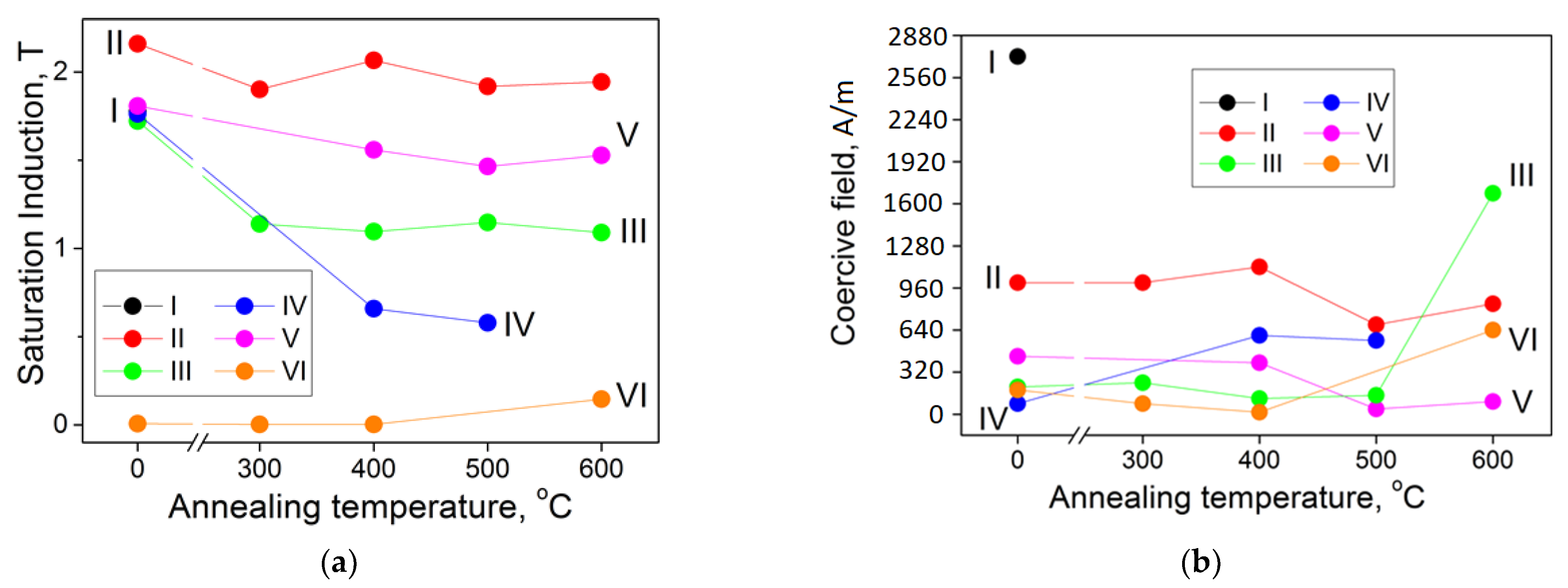 Materials 15 00137 g008 Materials 15 00137 g008