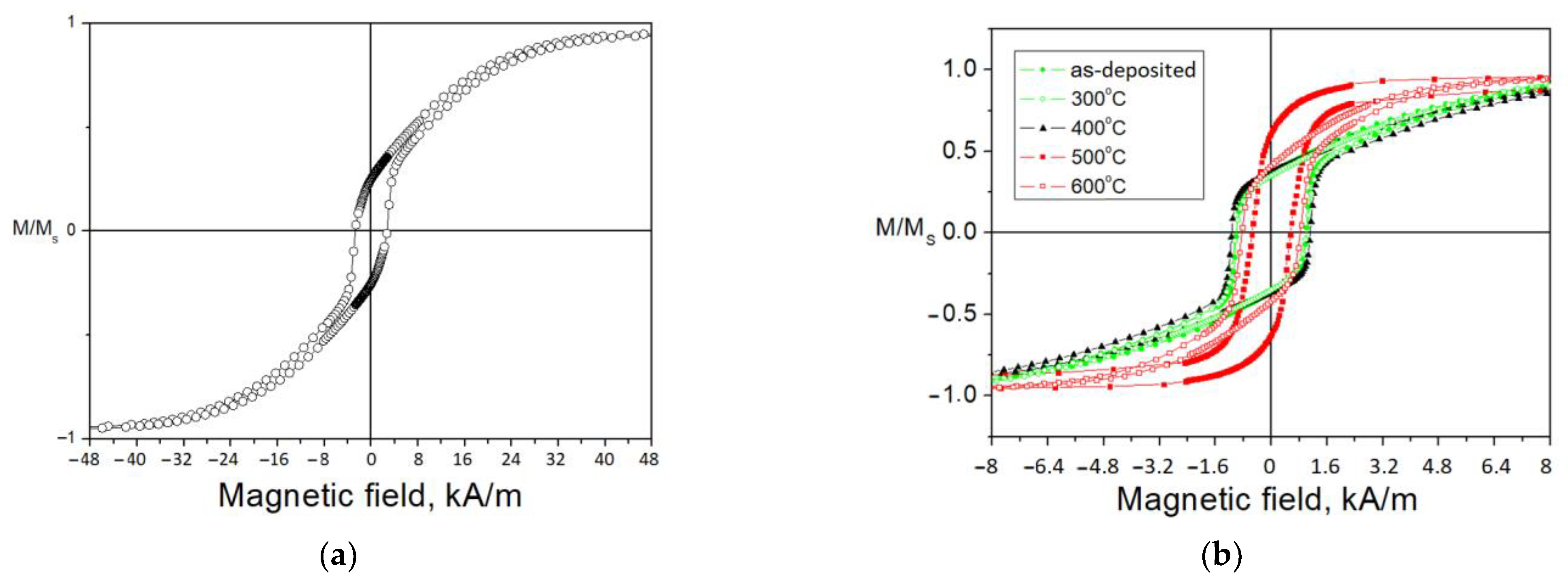 Materials 15 00137 g009a Materials 15 00137 g009a