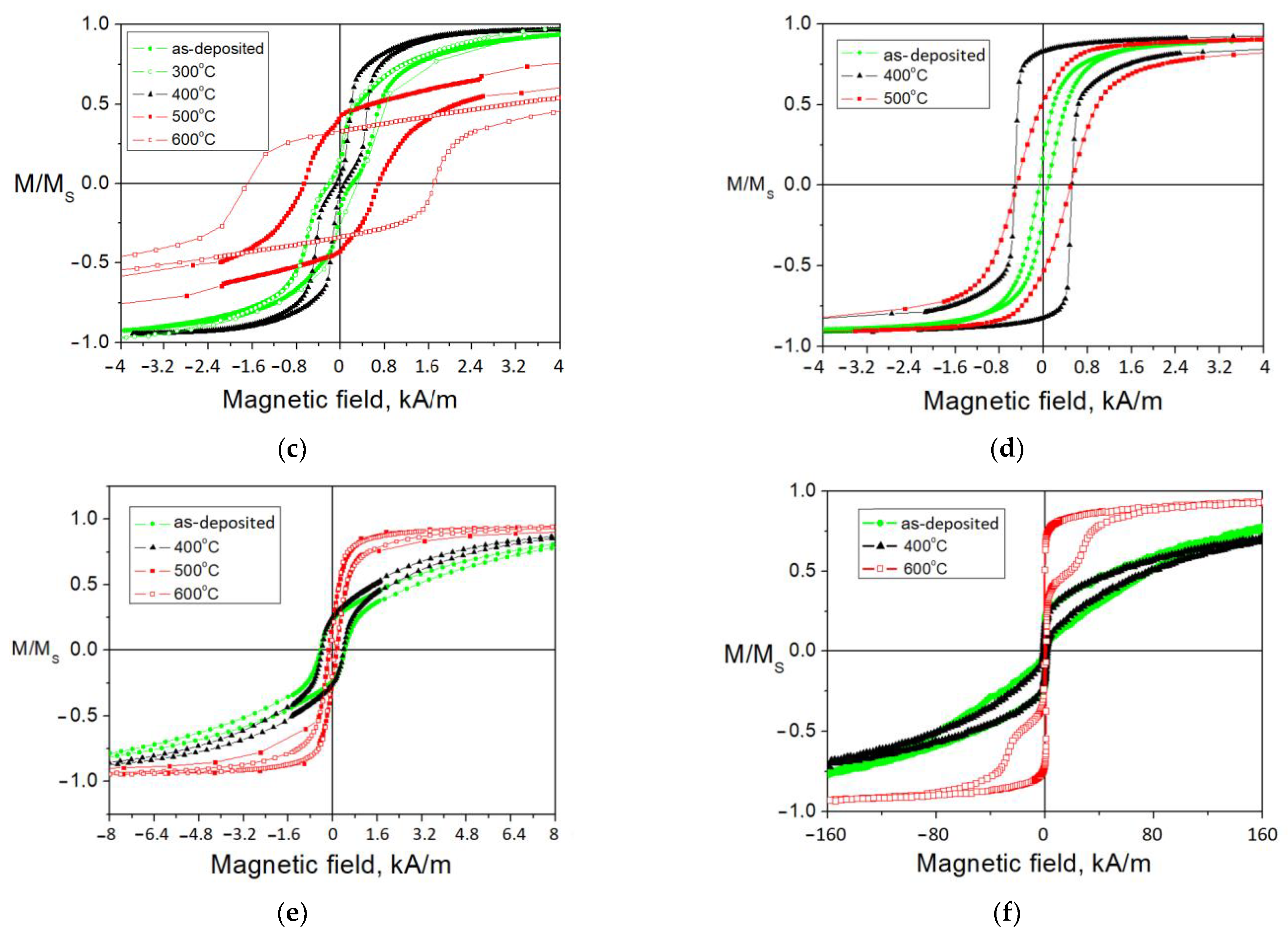 Materials 15 00137 g009b Materials 15 00137 g009b