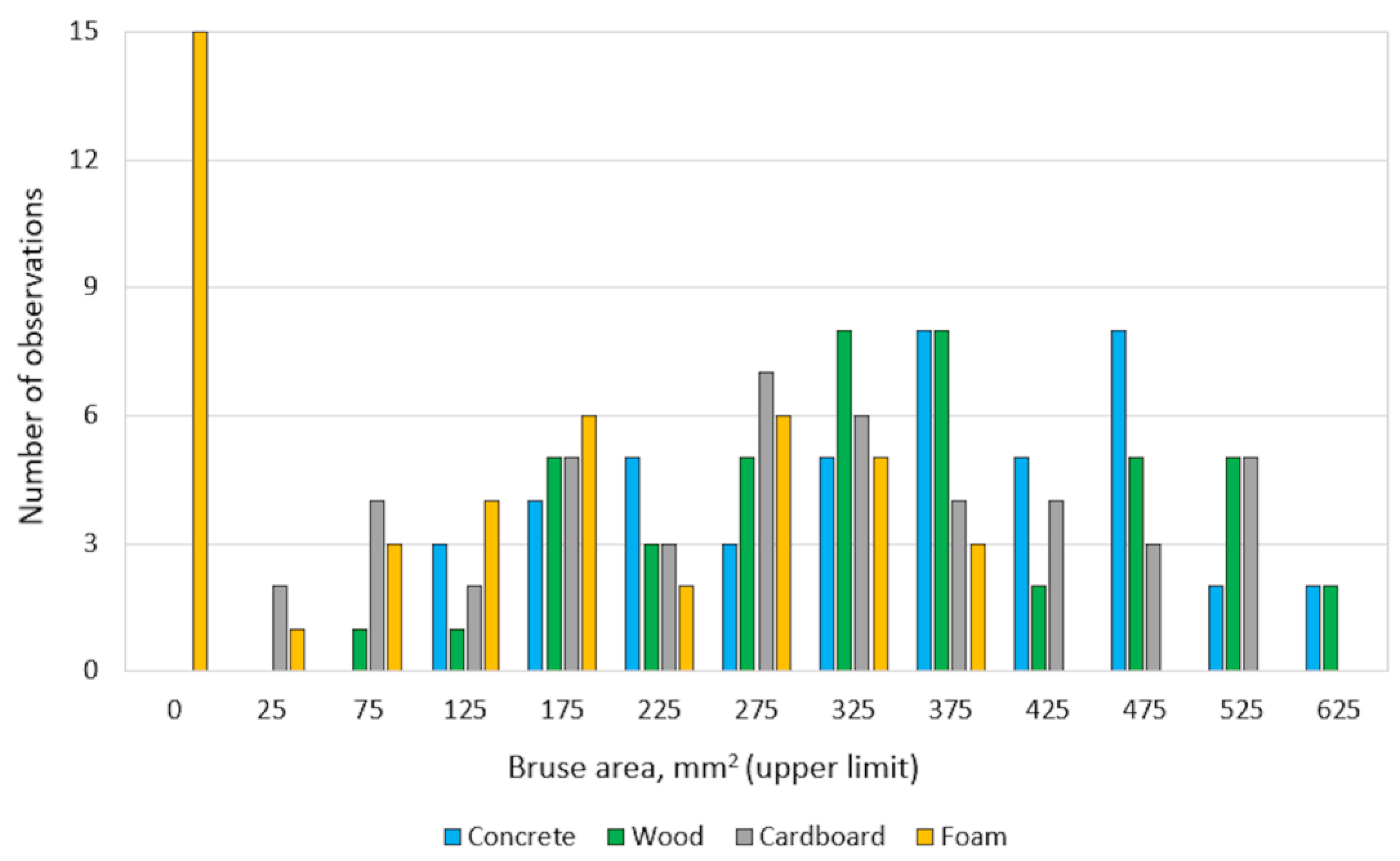 Materials 15 00139 g008