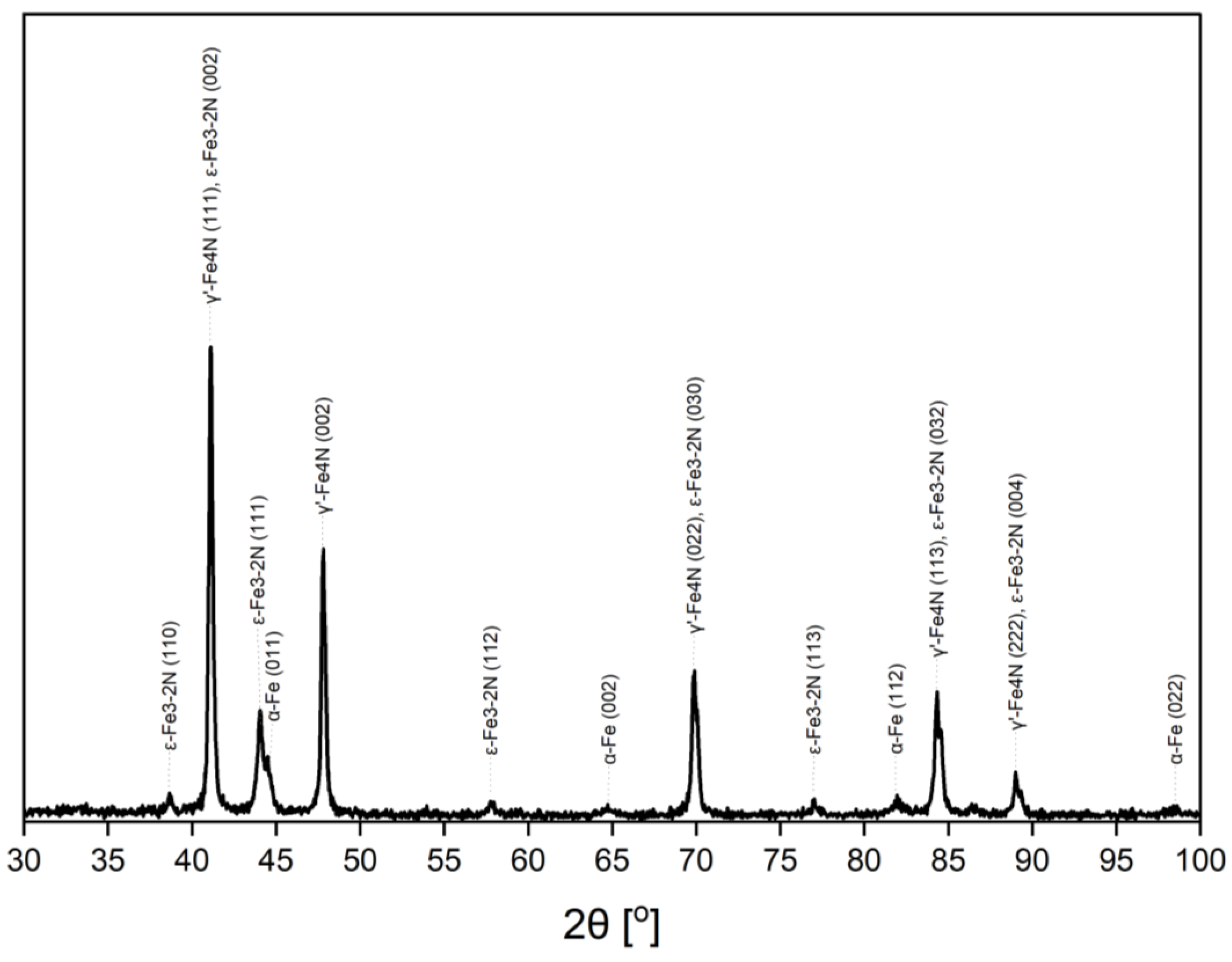 Materials 15 00143 g001
