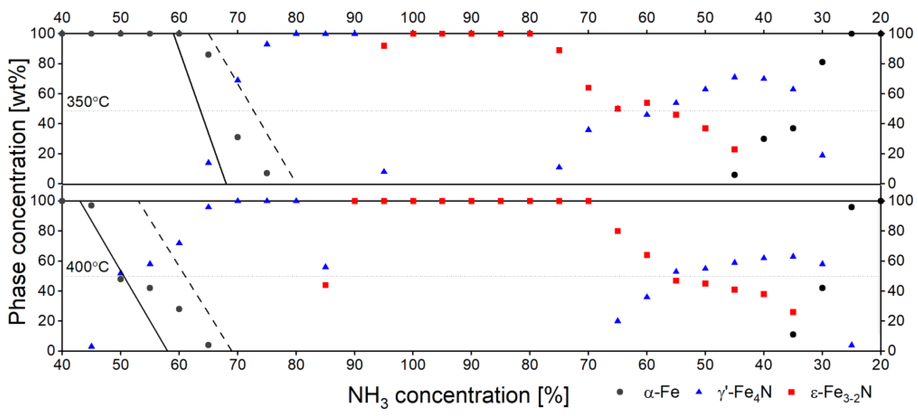 Materials 15 00143 g003