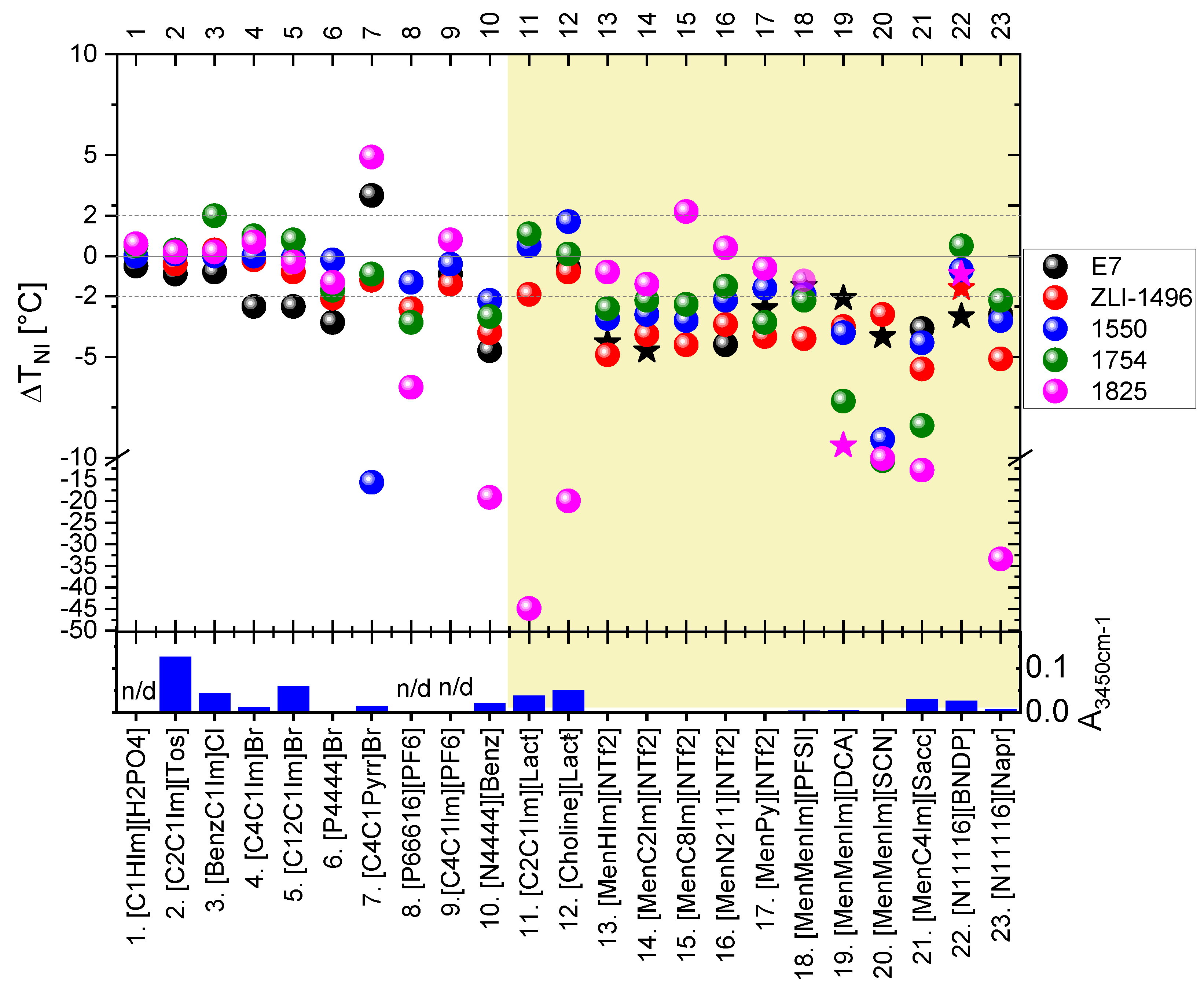 Materials 15 00157 g003