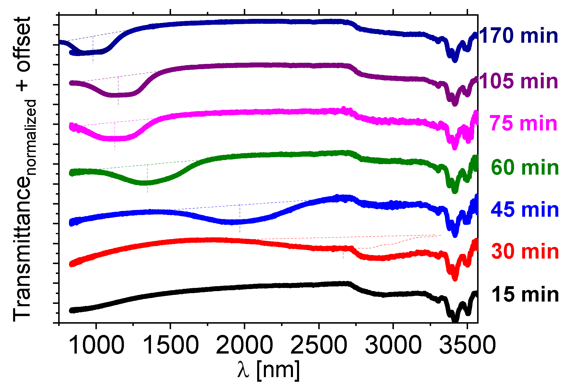 Materials 15 00157 g006