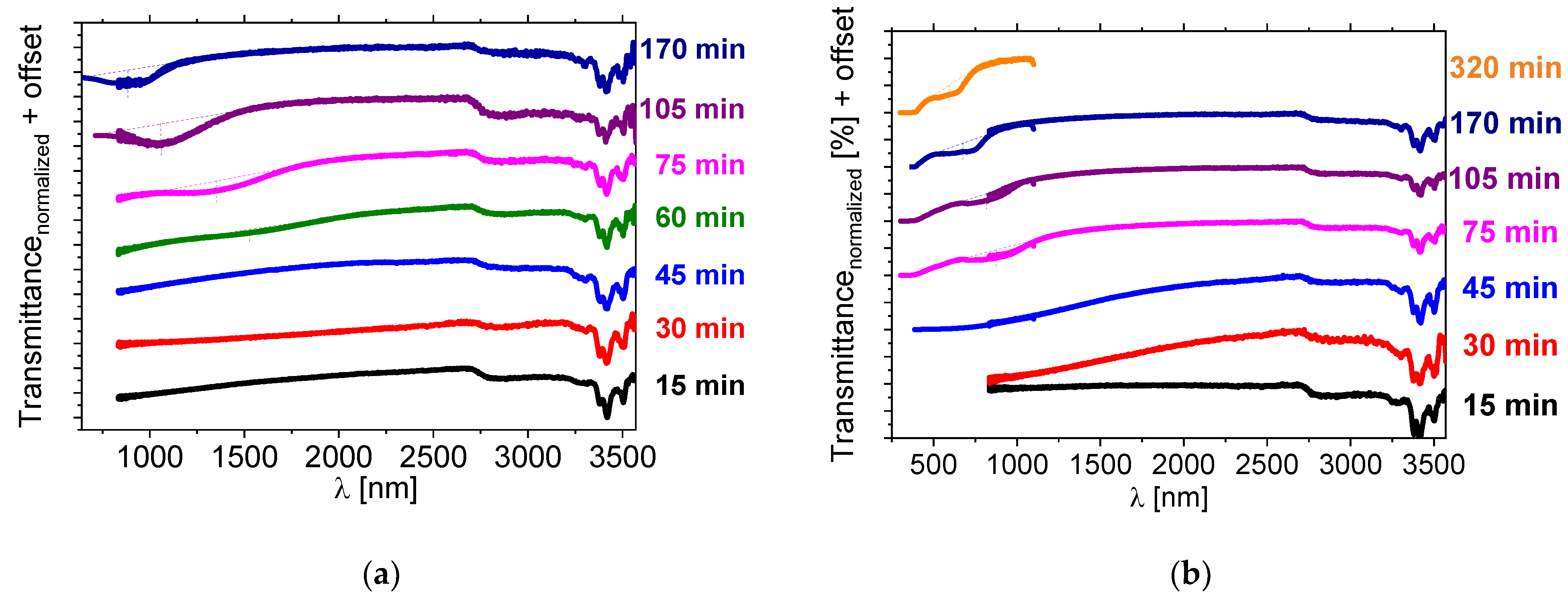 Materials 15 00157 g007