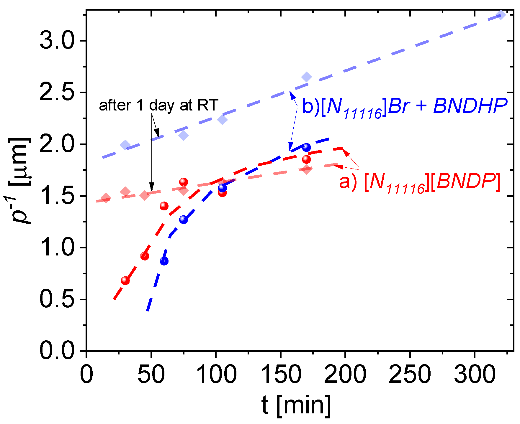Materials 15 00157 g008