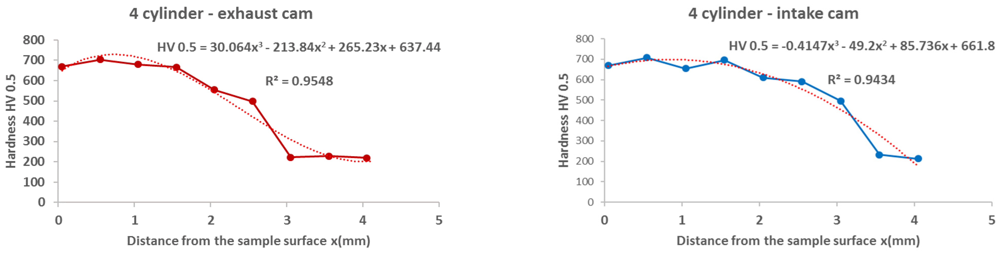 Materials 15 00158 g016