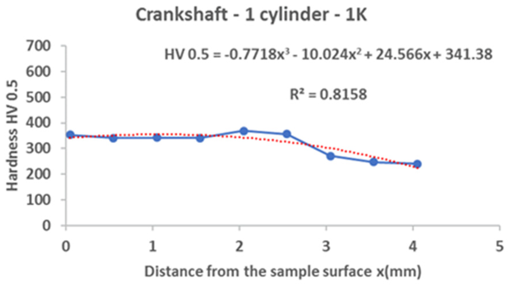 Materials 15 00158 g019
