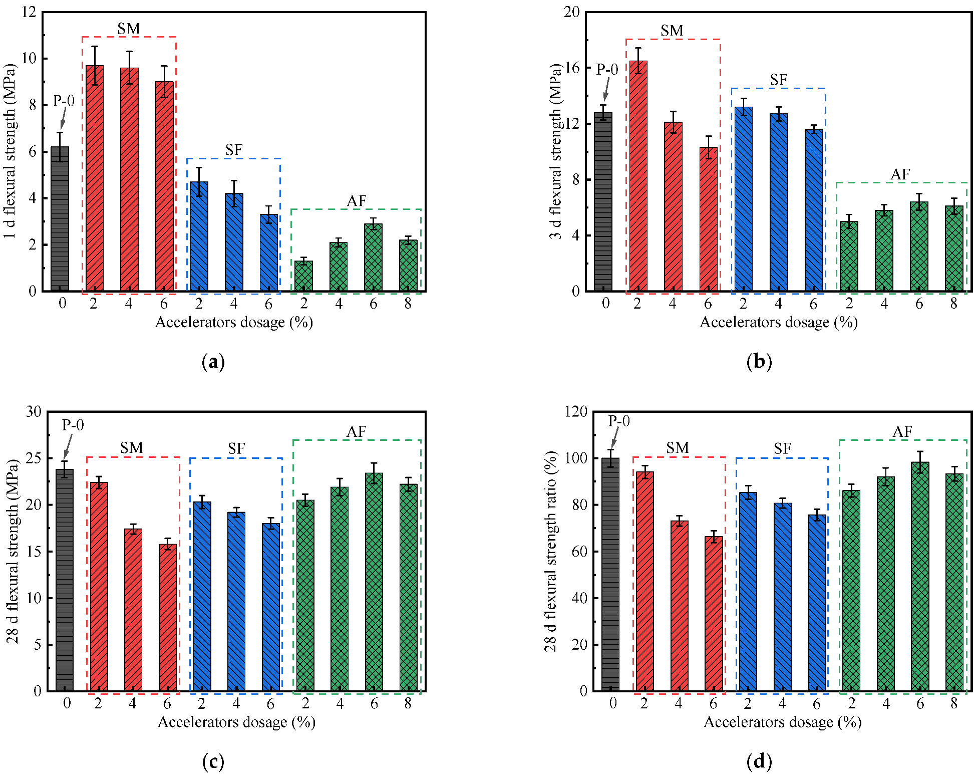 Materials 15 00159 g005
