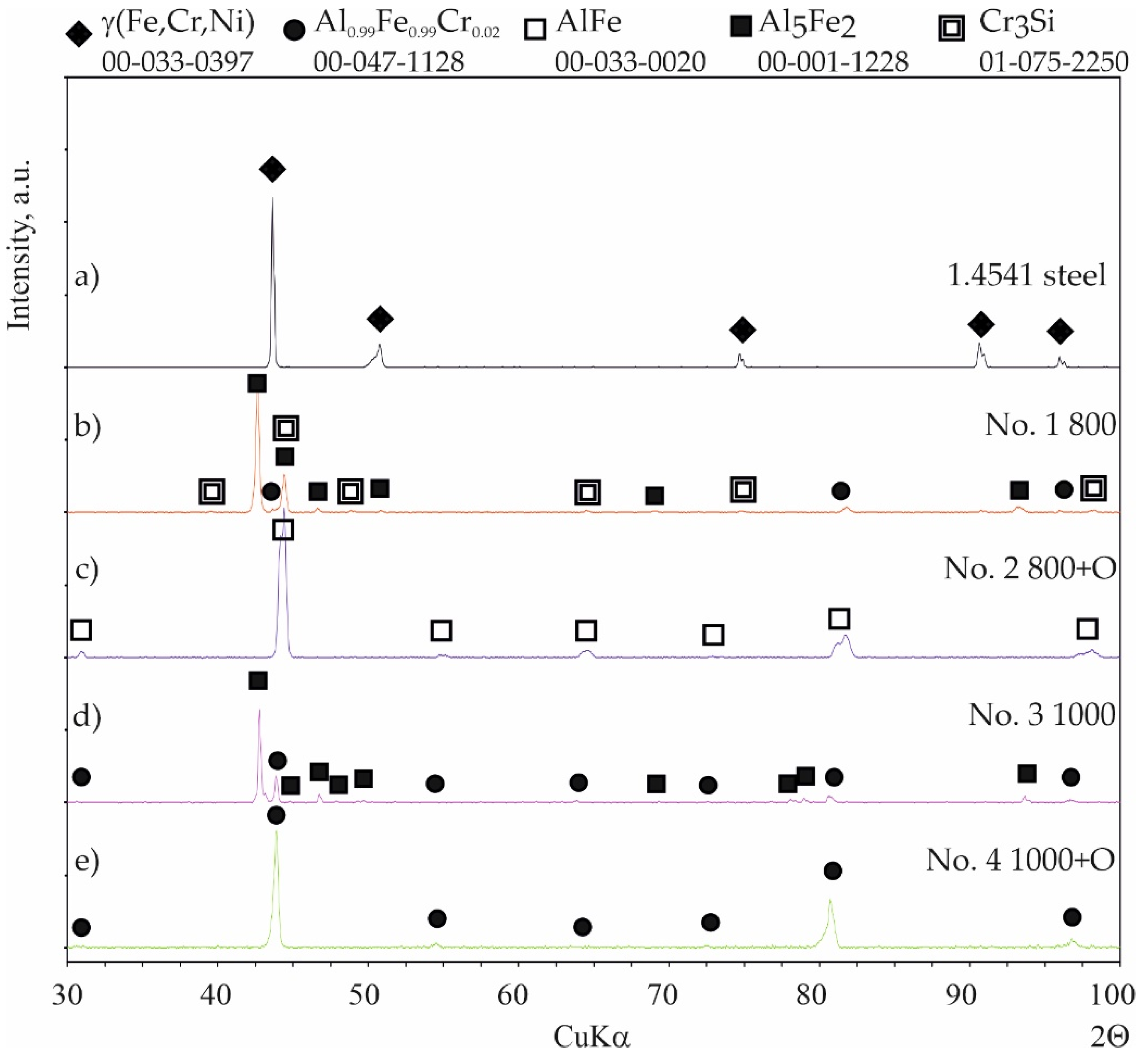 Materials 15 00162 g003