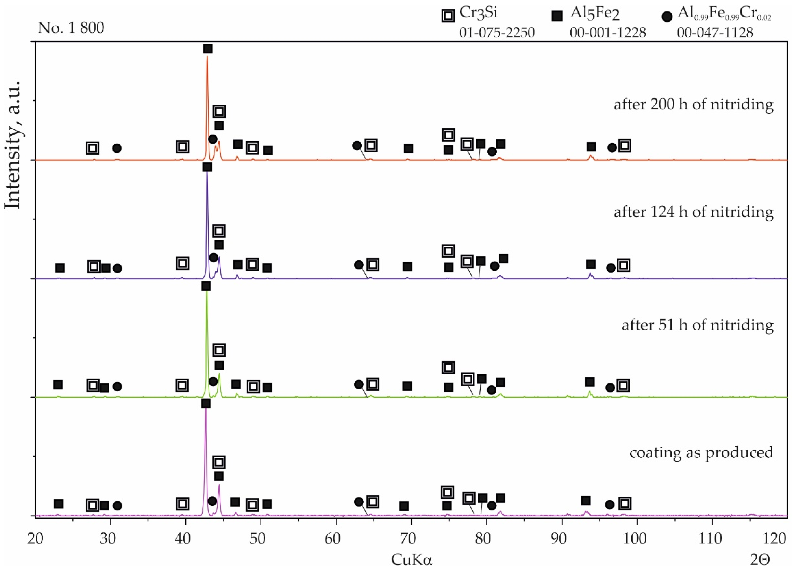Materials 15 00162 g008