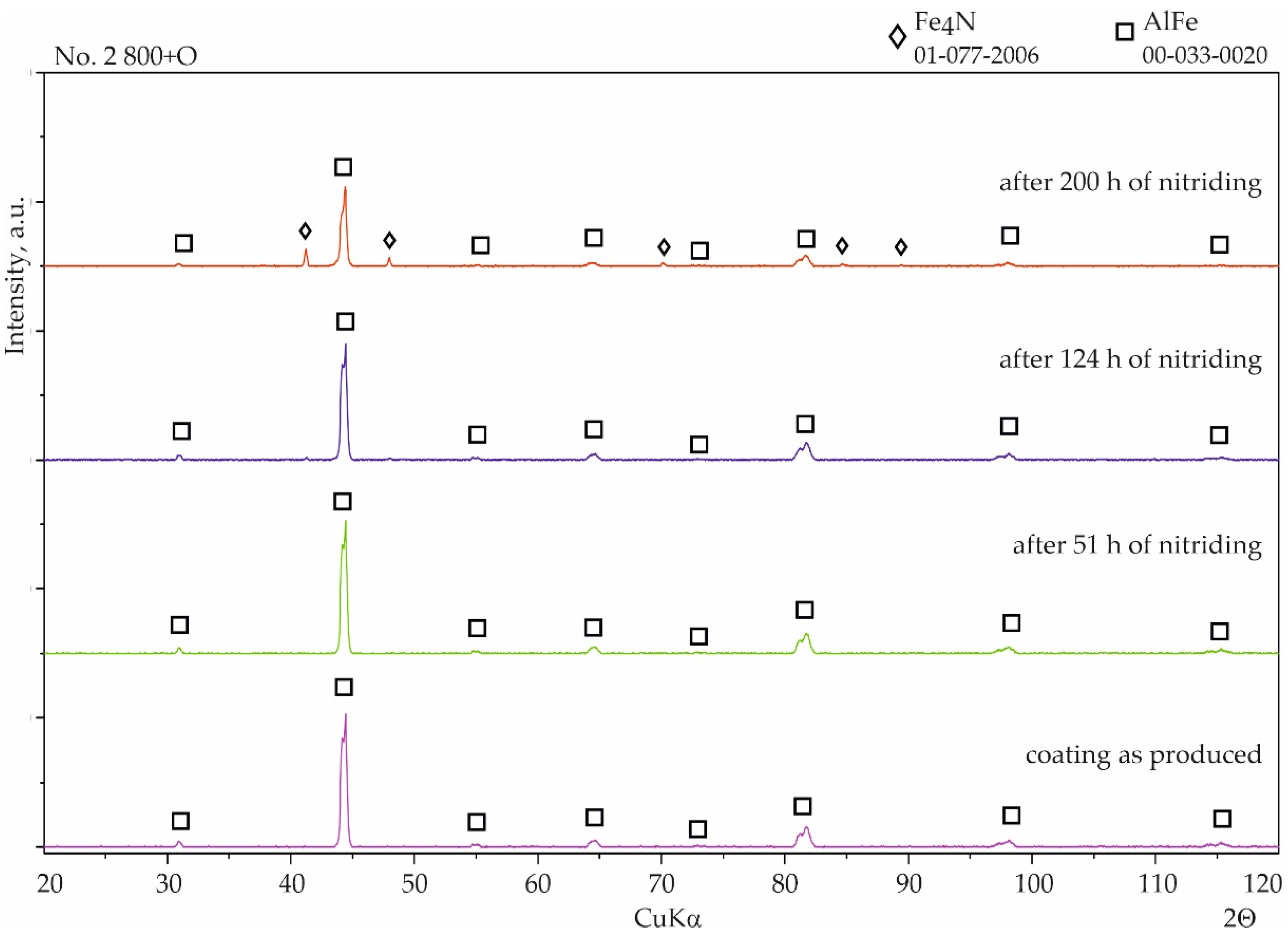 Materials 15 00162 g010