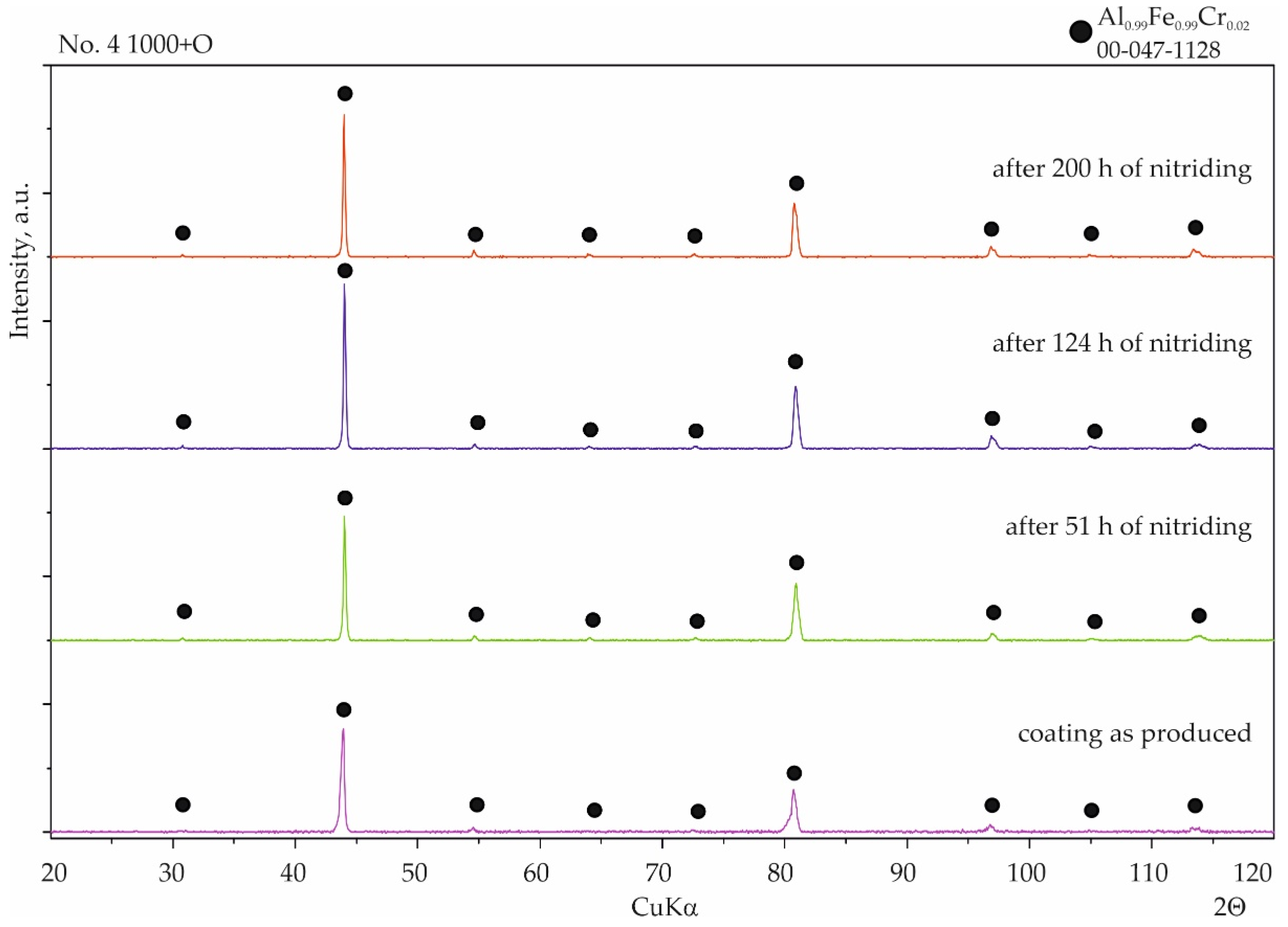 Materials 15 00162 g013