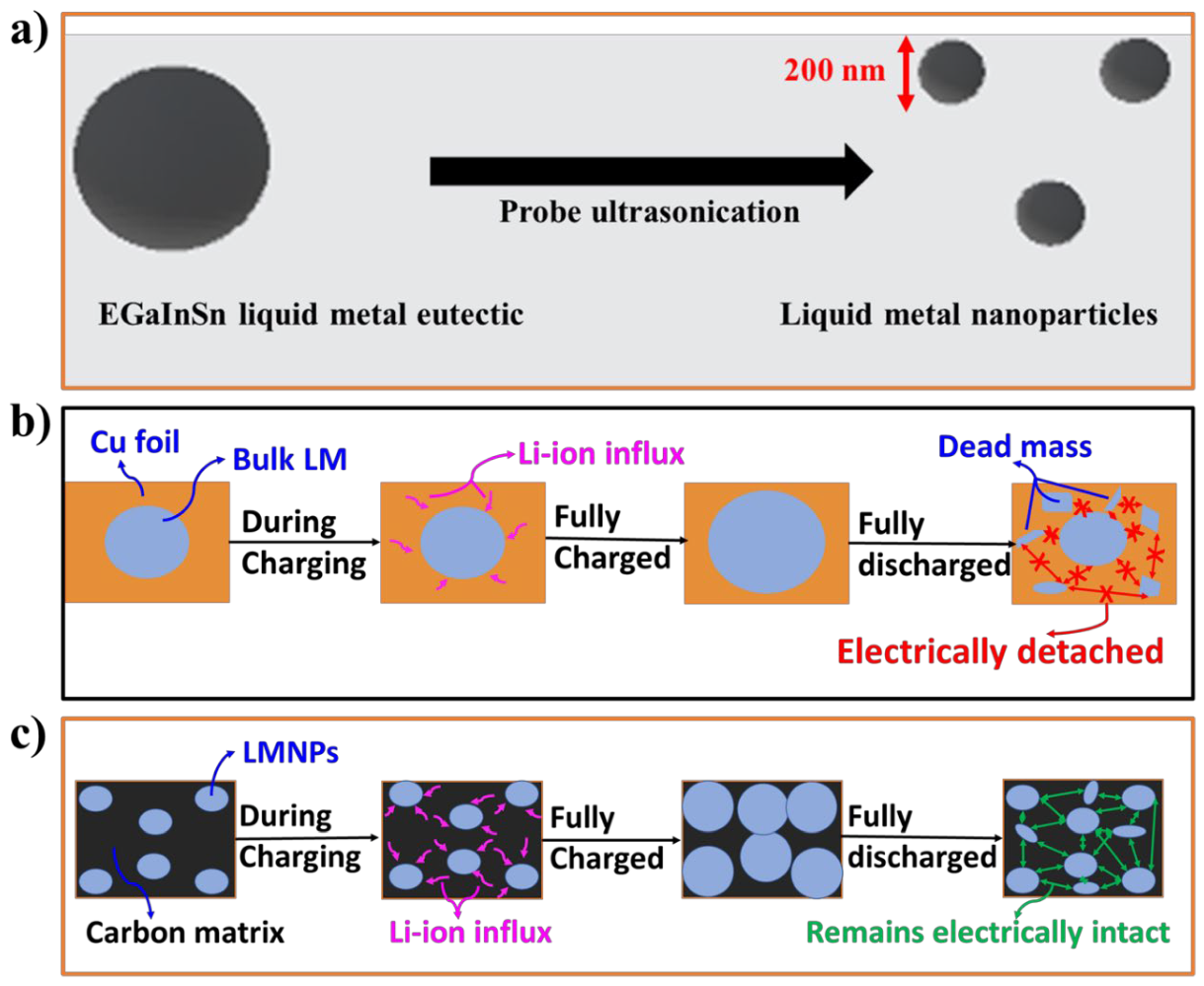 Materials 15 00168 g001