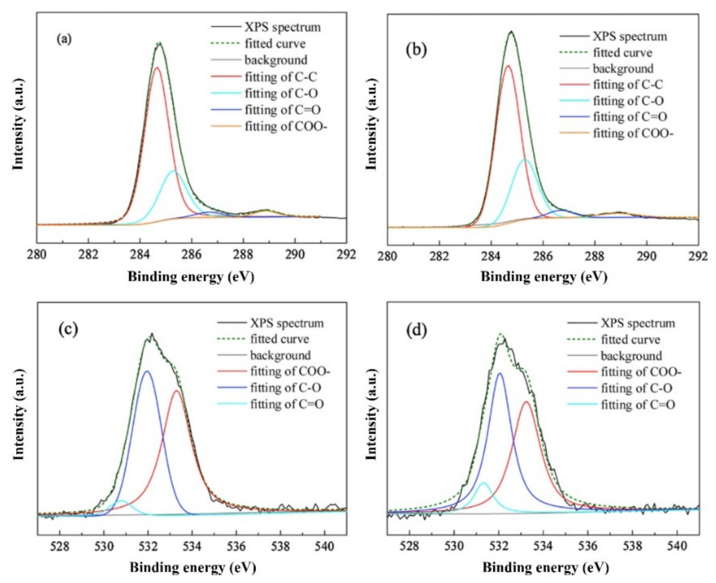 Materials 15 00174 g005