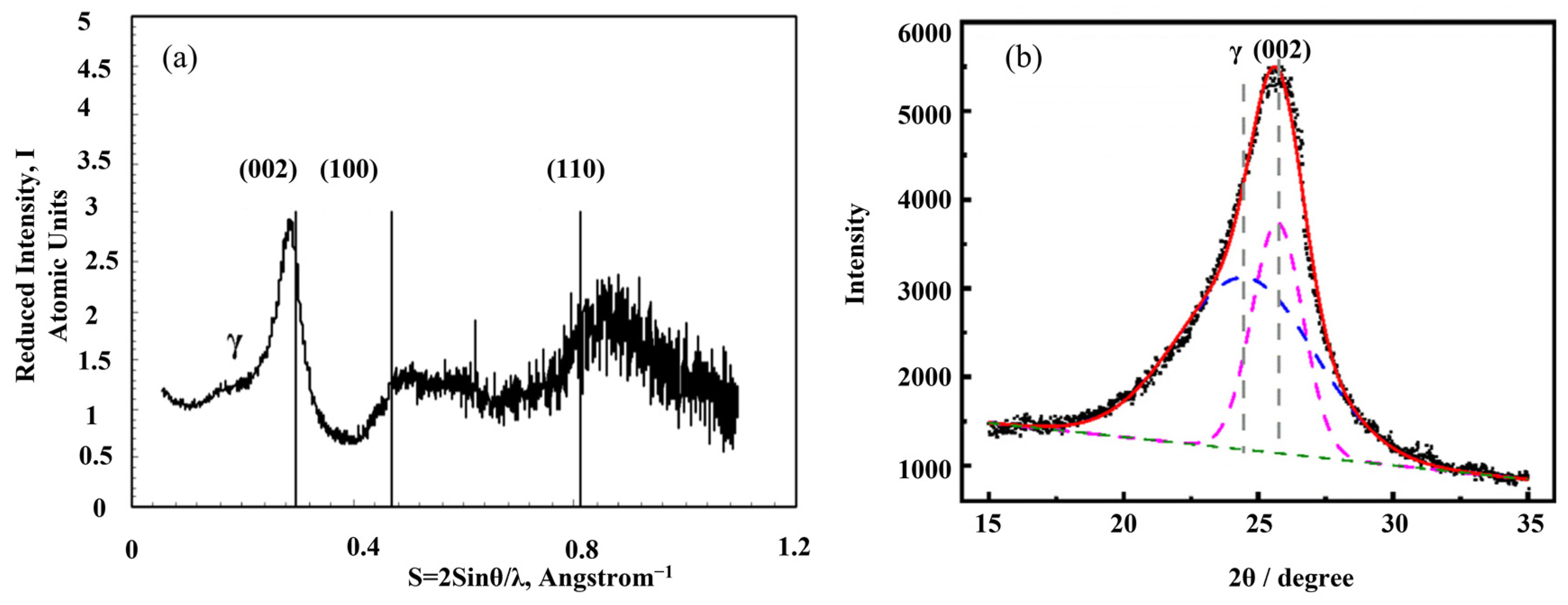 Materials 15 00174 g014