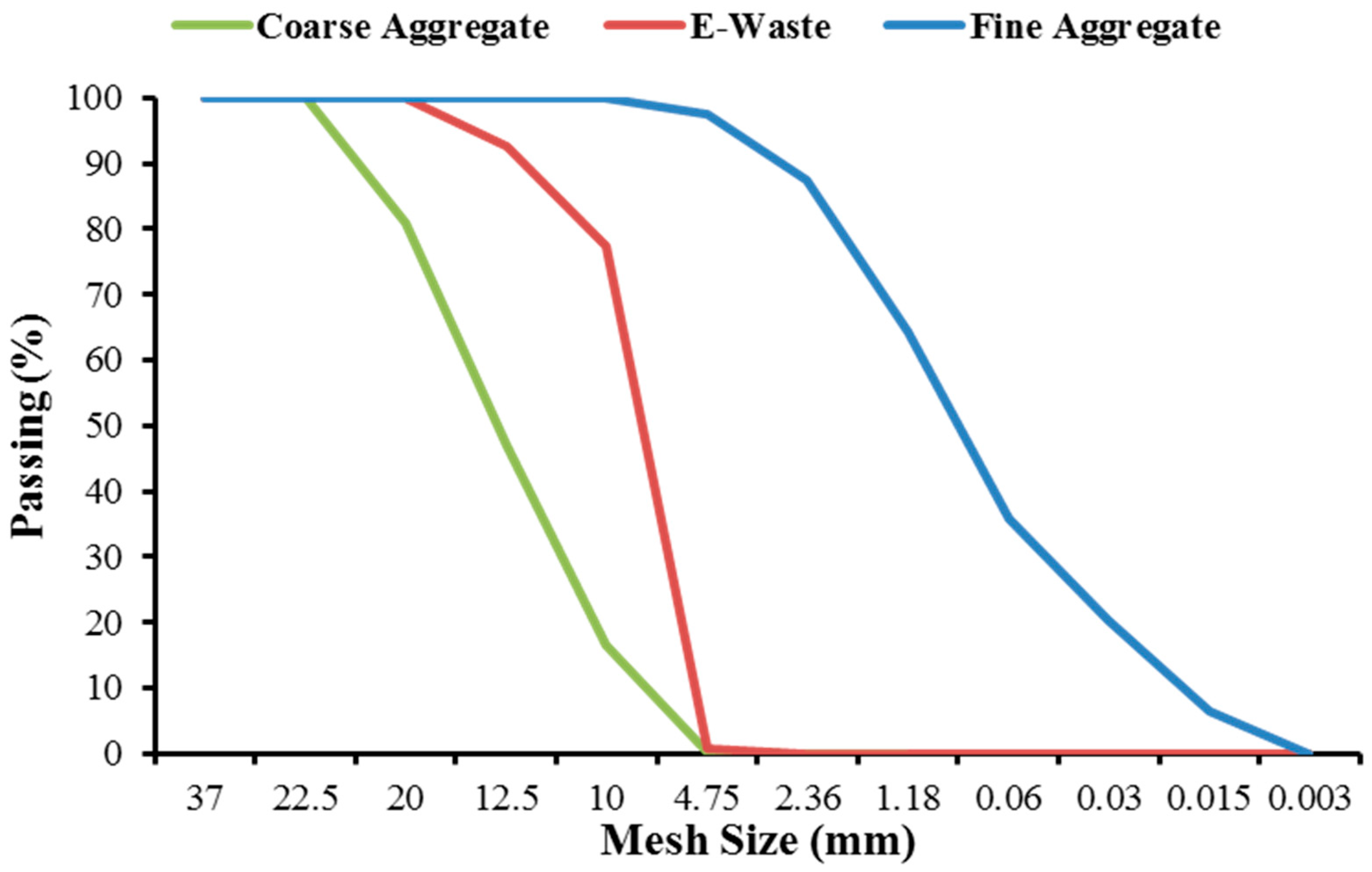 Materials 15 00175 g003