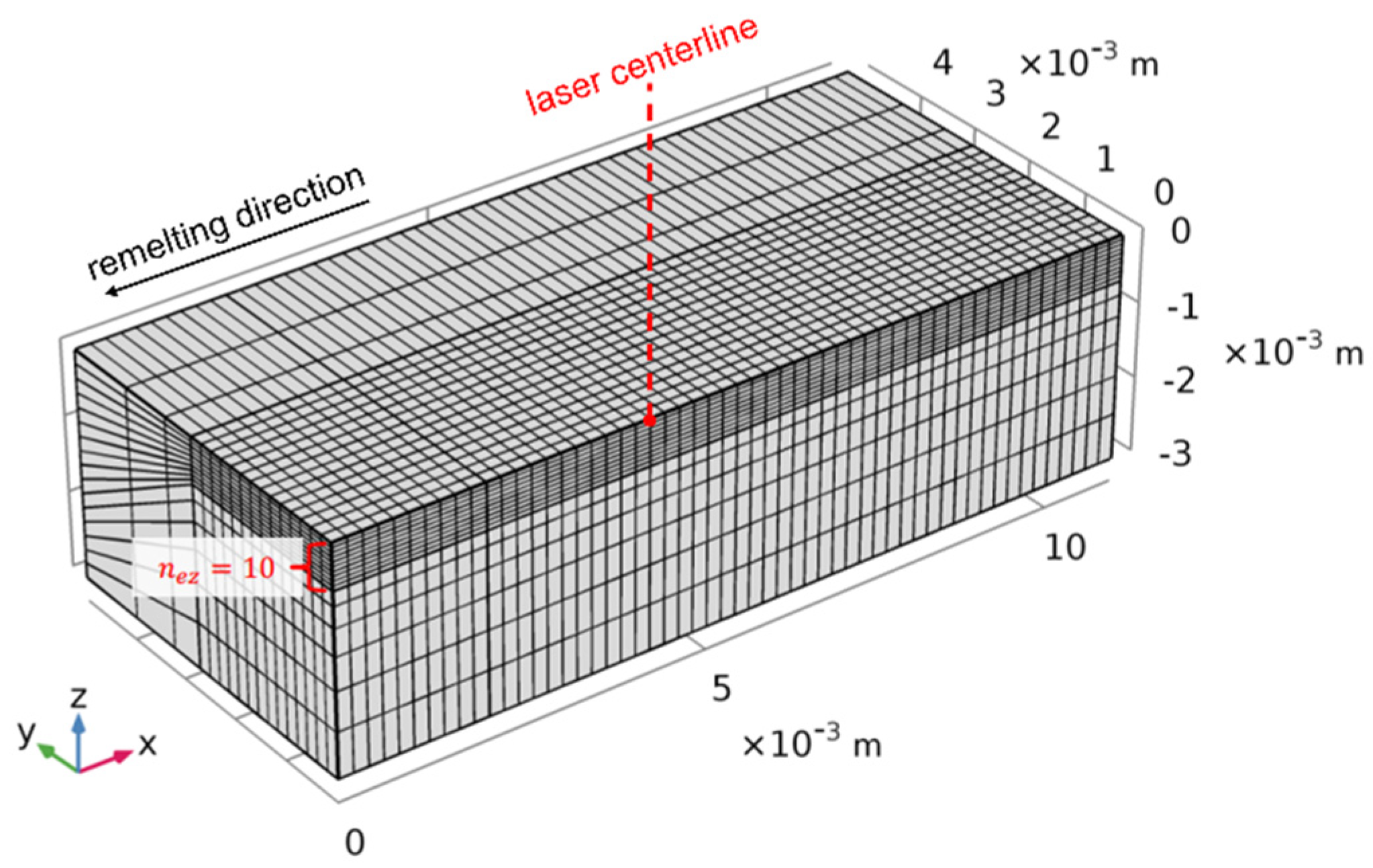 Materials 15 00177 g001