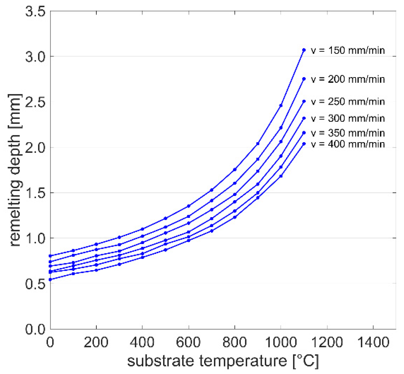 Materials 15 00177 g010