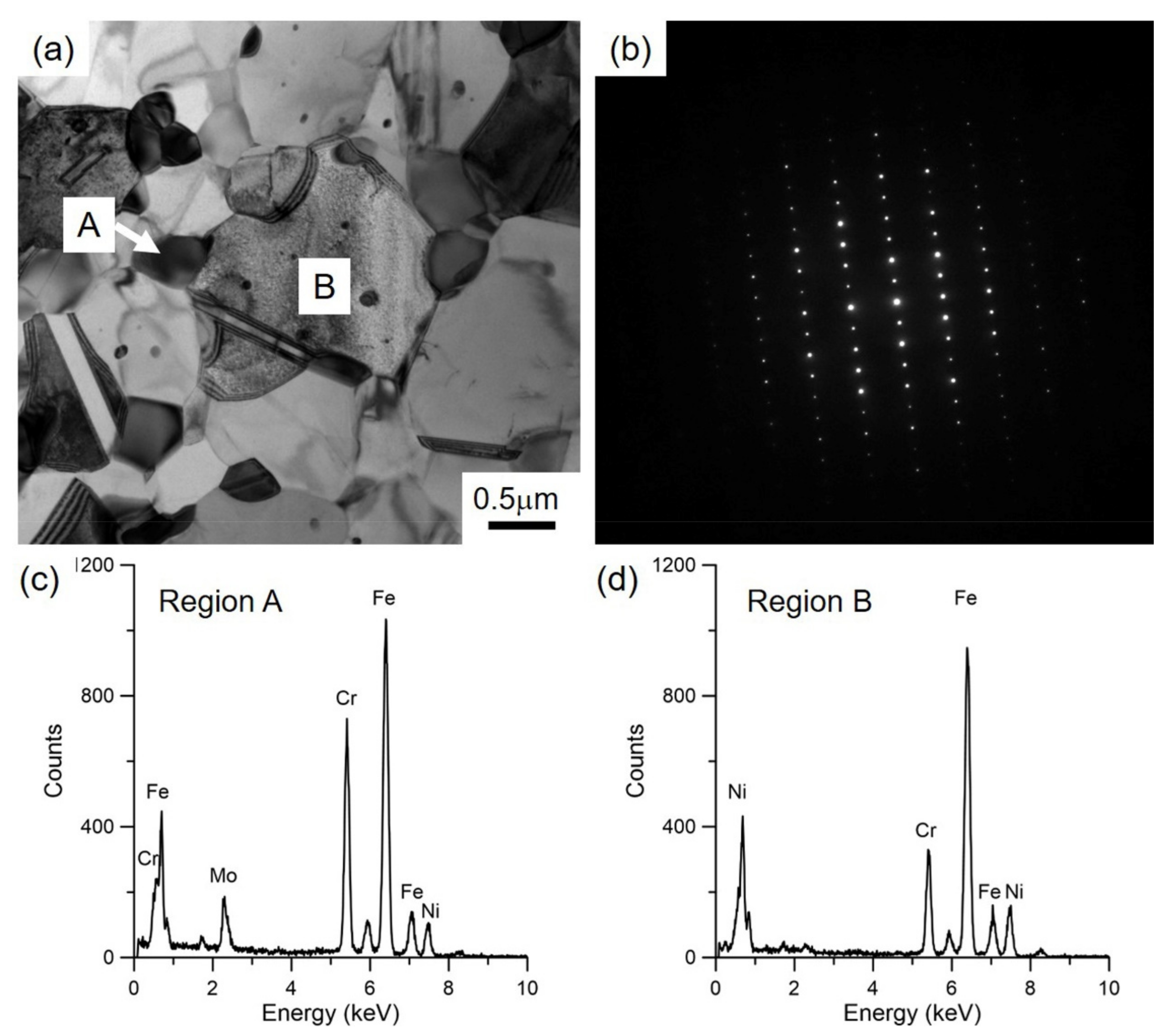 Materials 15 00181 g003