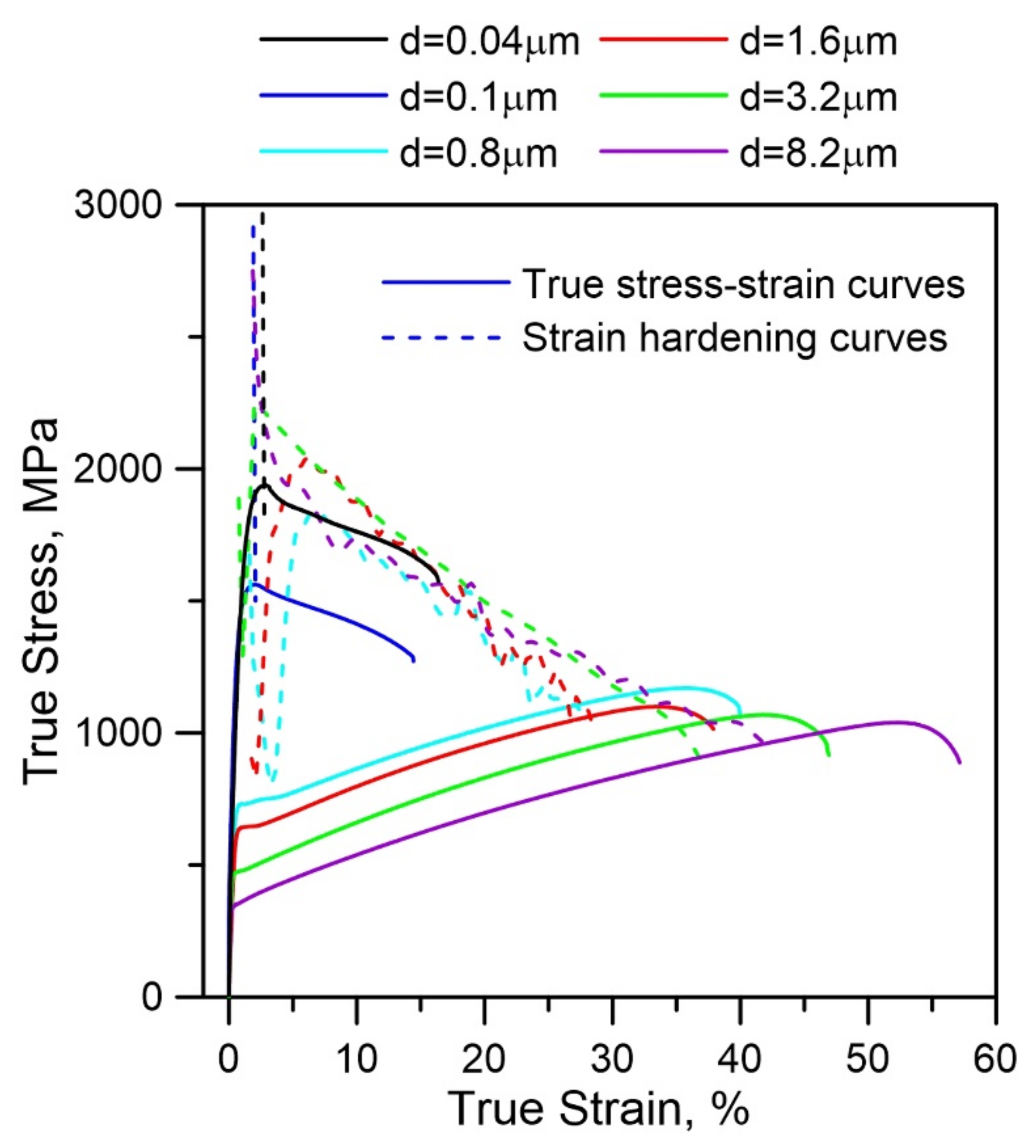 Materials 15 00181 g007