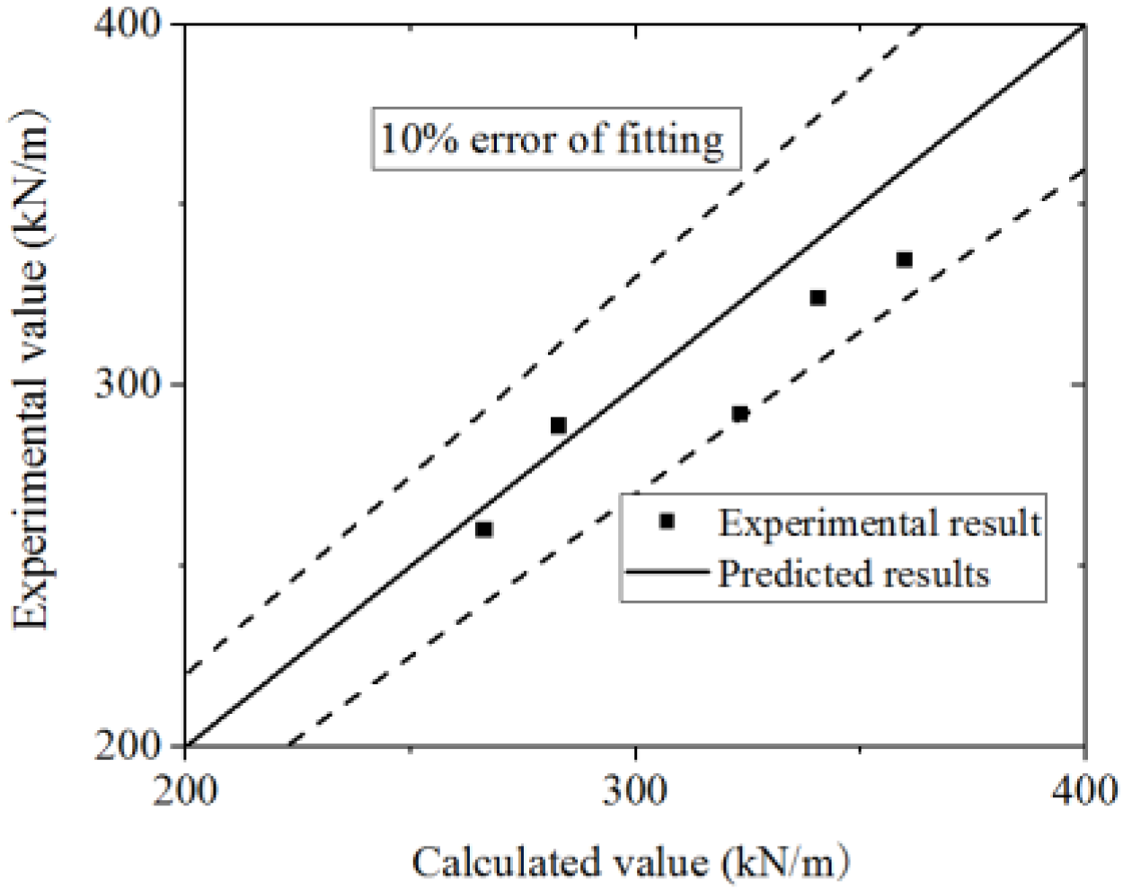 Materials 15 00182 g047