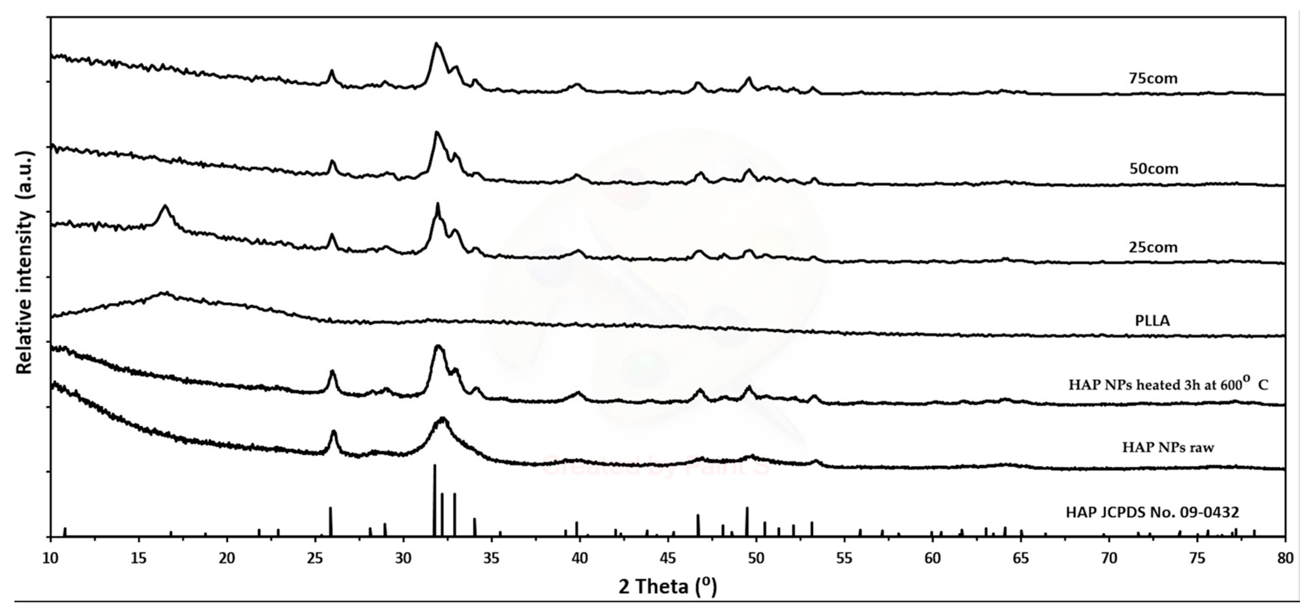 Materials 15 00184 g002