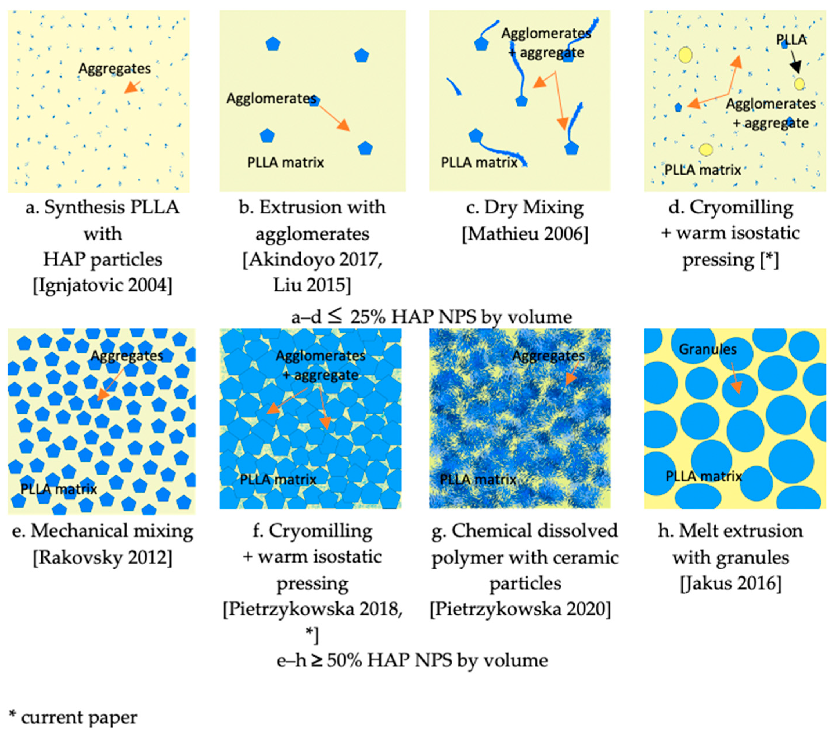 Materials 15 00184 g010