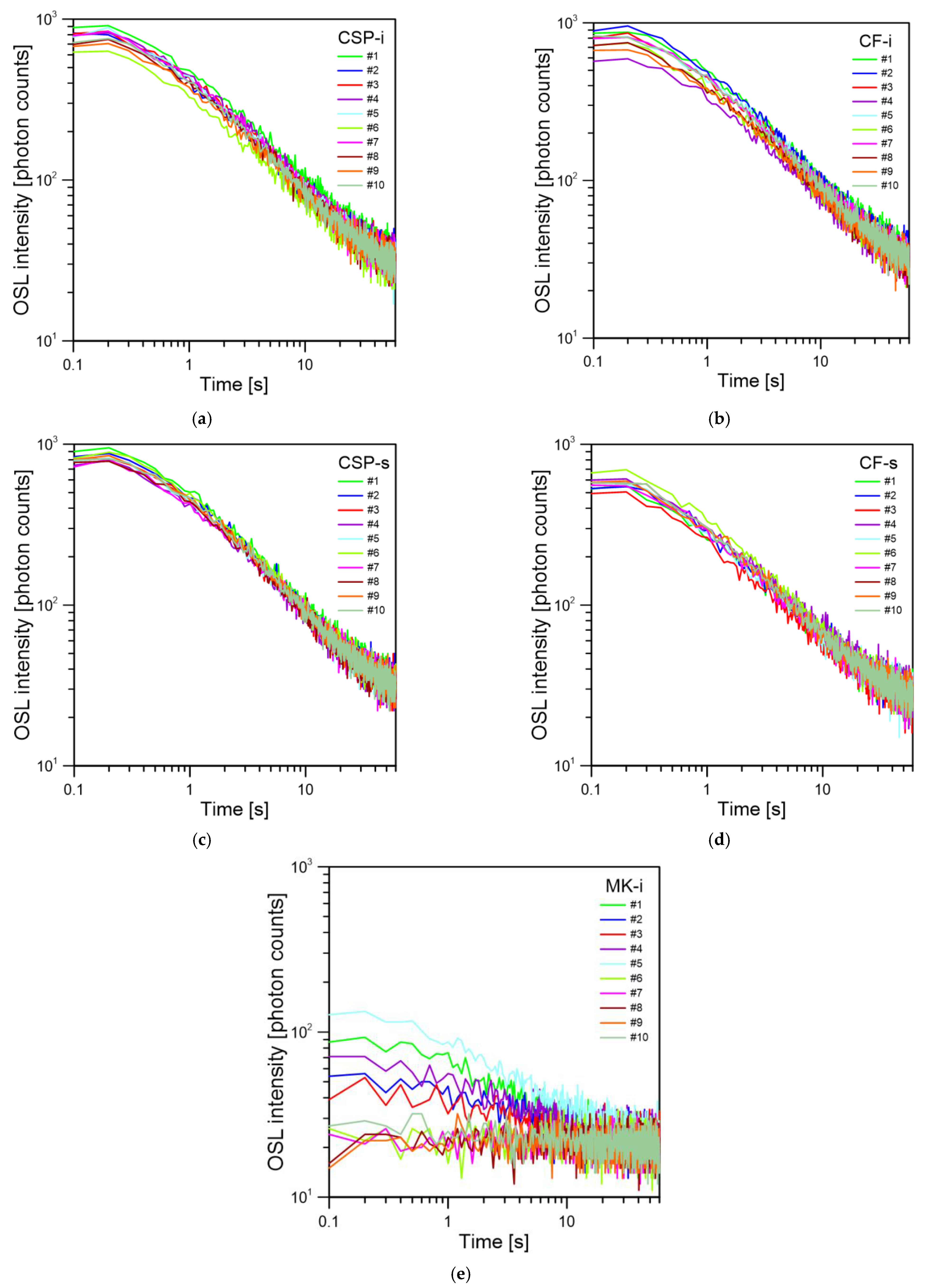 Materials 15 00193 g003