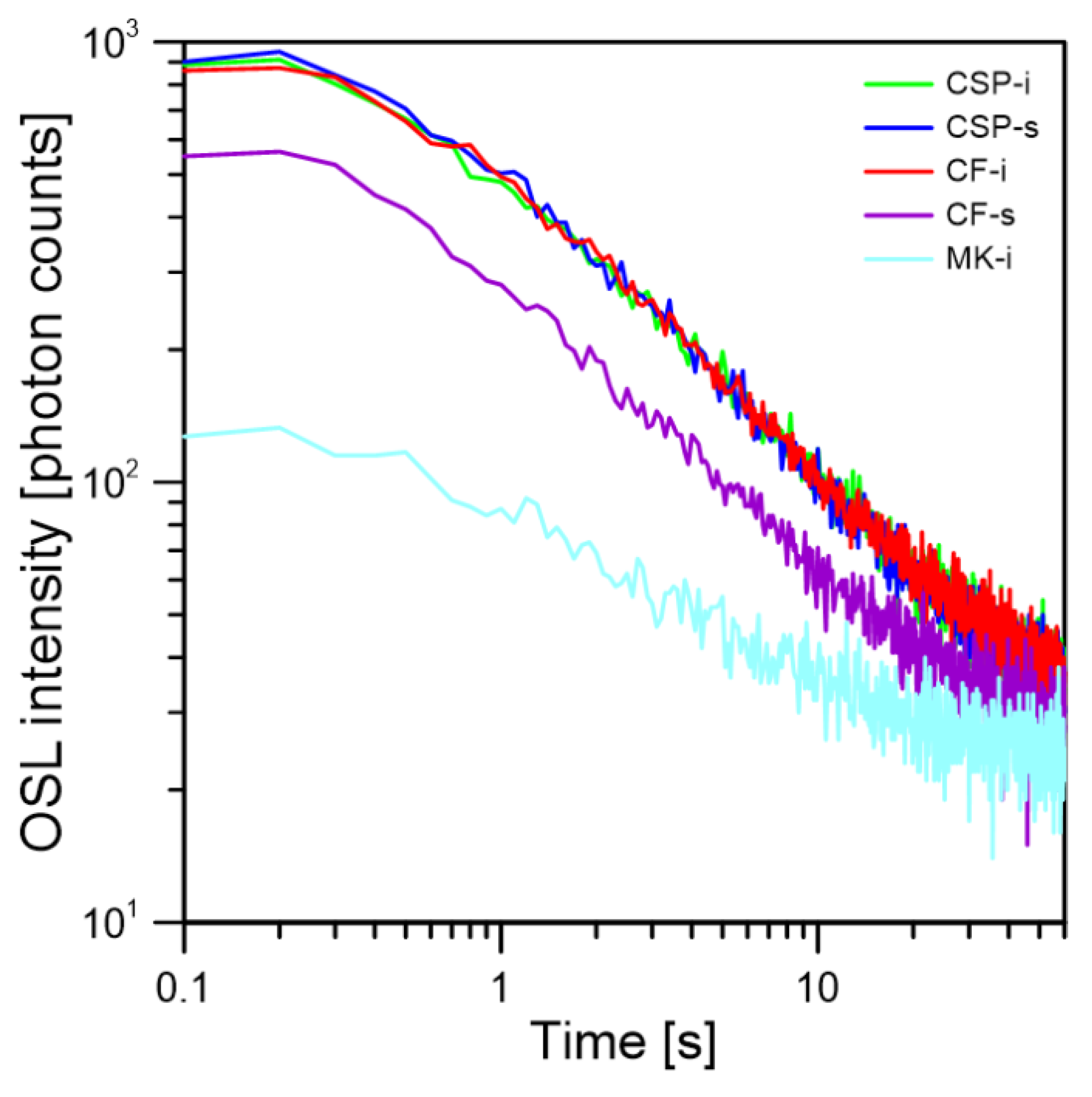 Materials 15 00193 g004