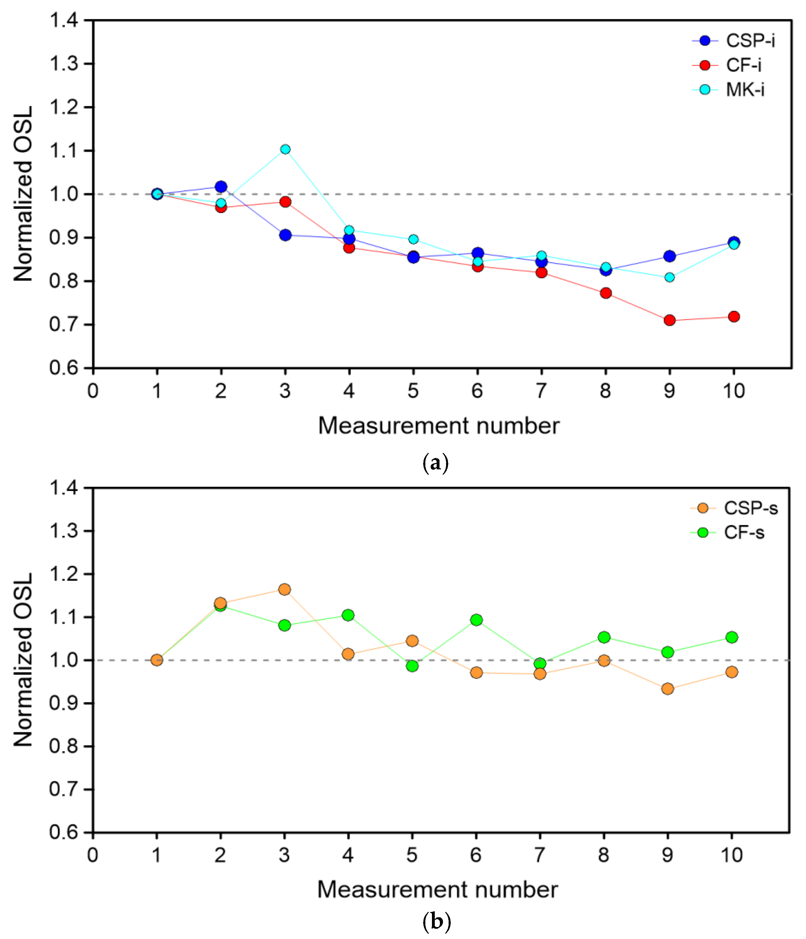 Materials 15 00193 g005