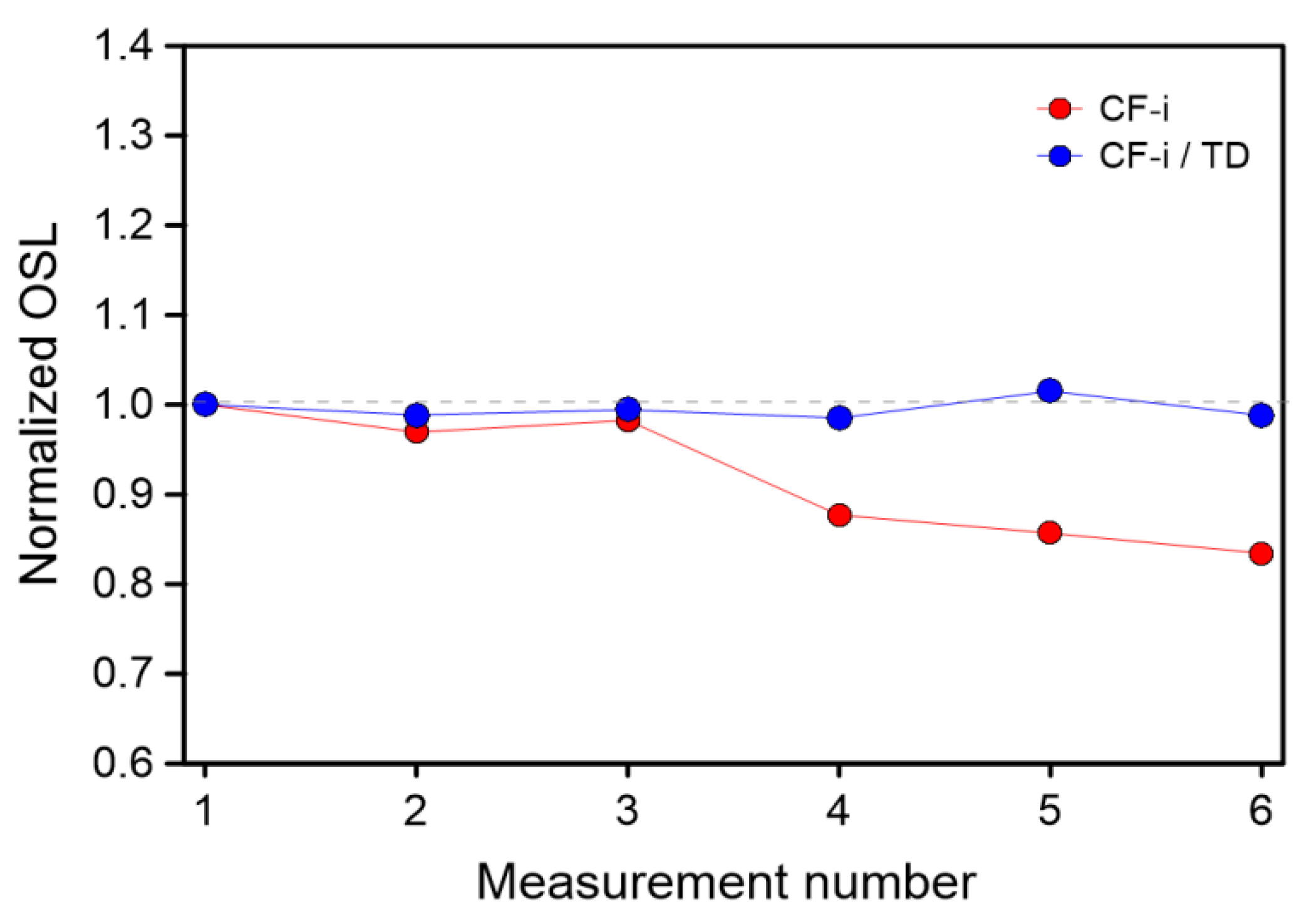 Materials 15 00193 g006