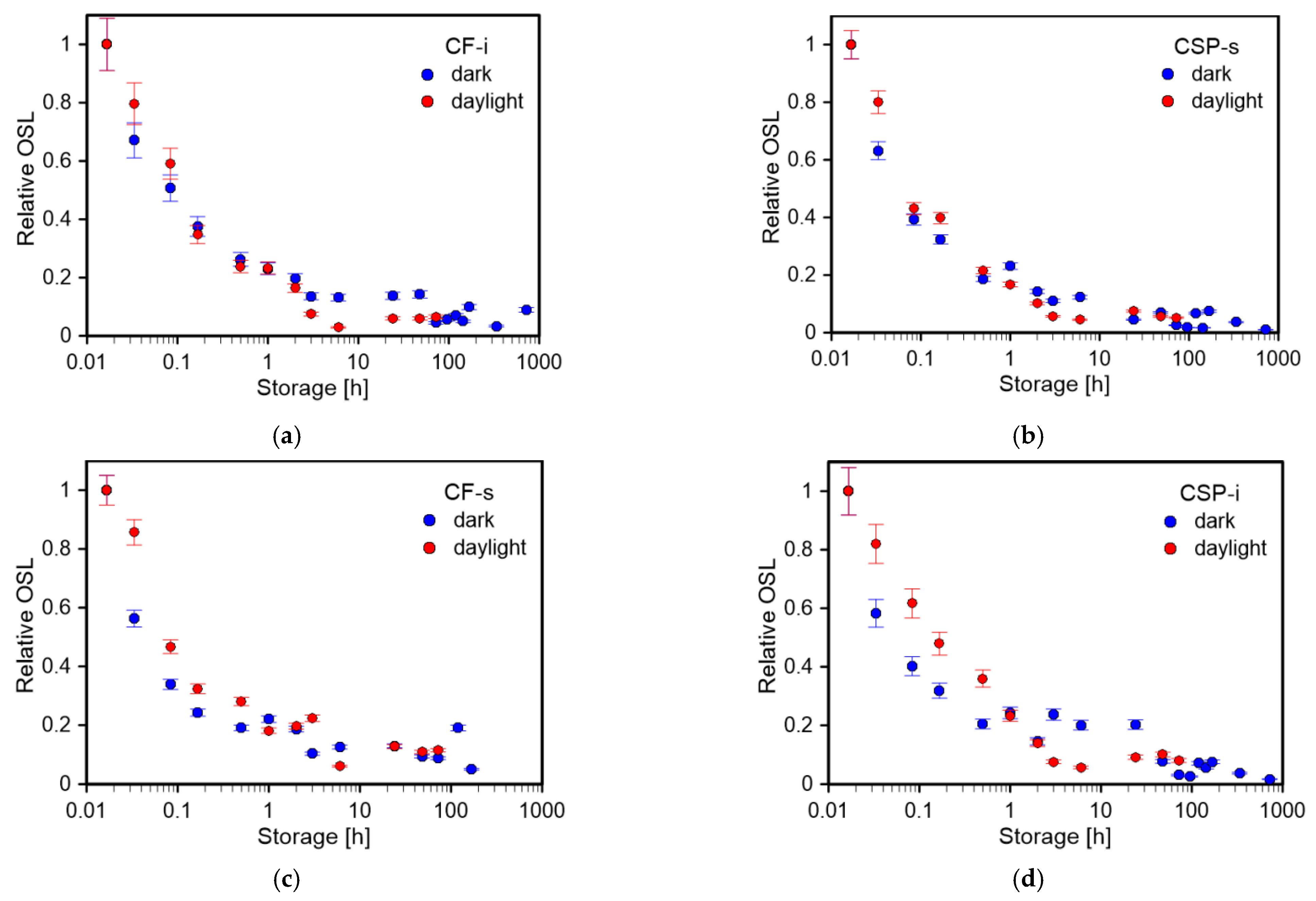 Materials 15 00193 g009